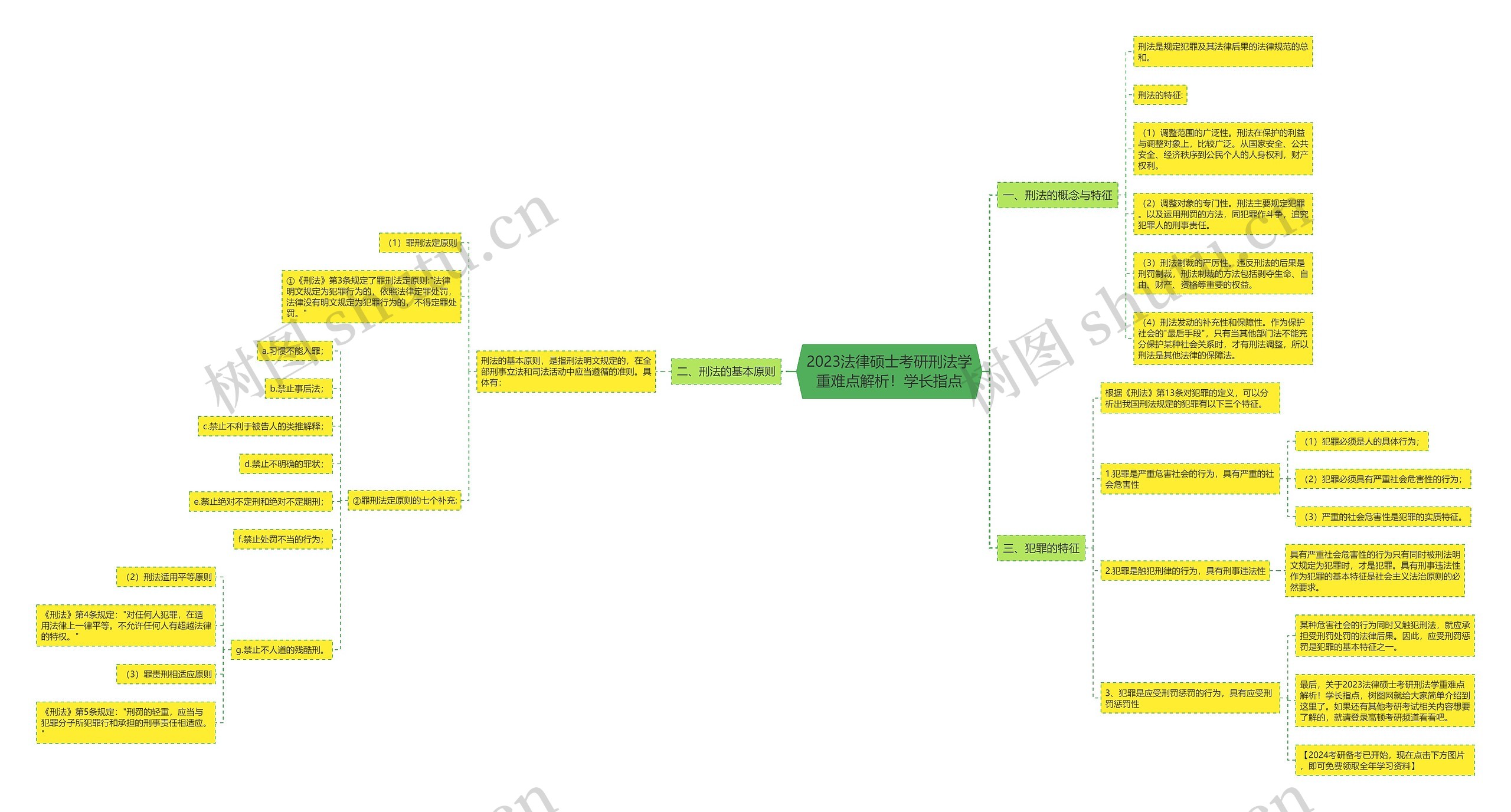 2023法律硕士考研刑法学重难点解析！学长指点思维导图