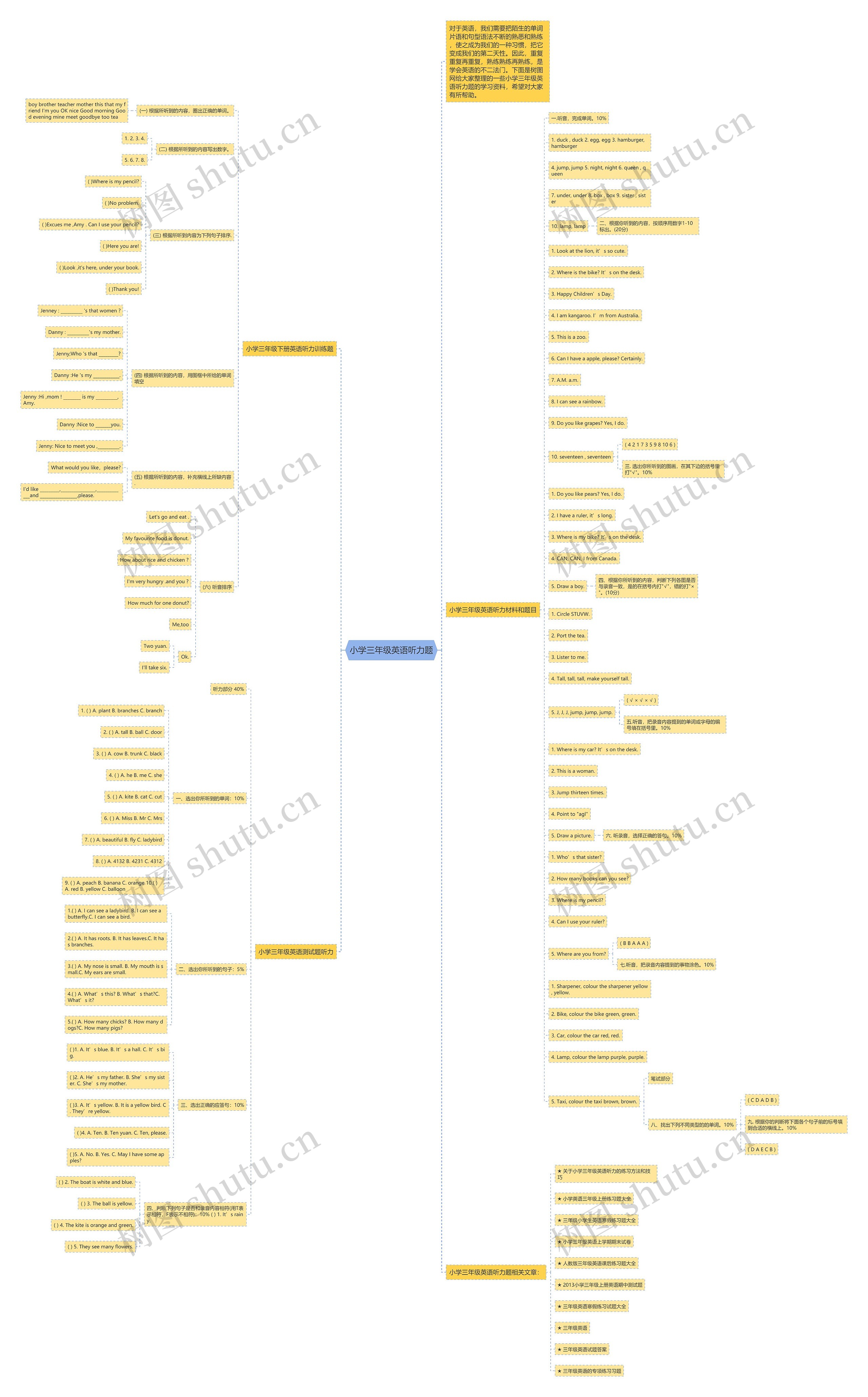 小学三年级英语听力题思维导图