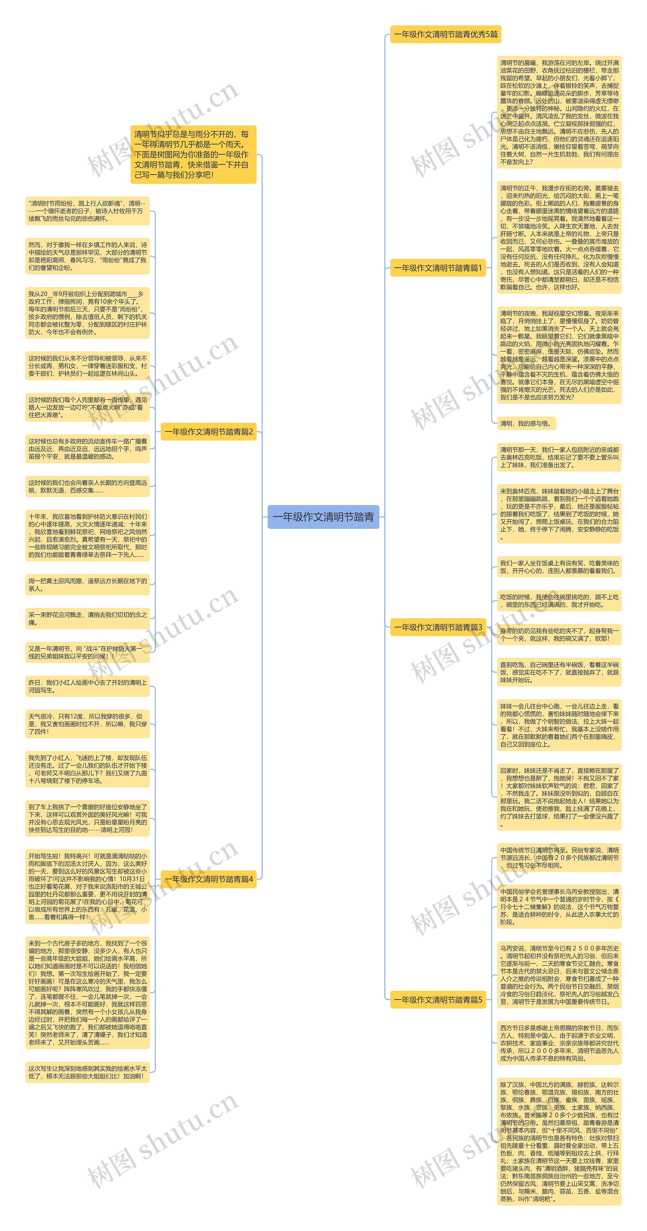 一年级作文清明节踏青思维导图