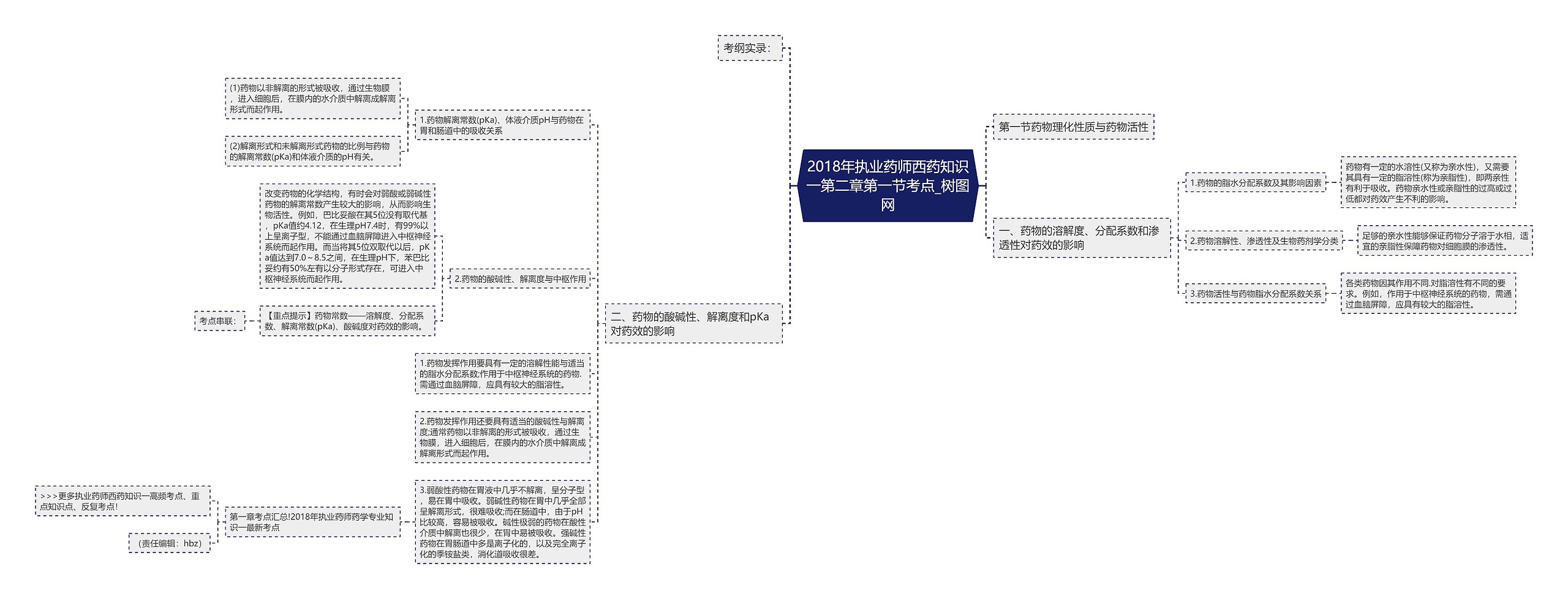 2018年执业药师西药知识一第二章第一节考点