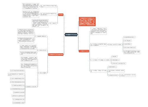 3年级数学学习方法思维导图