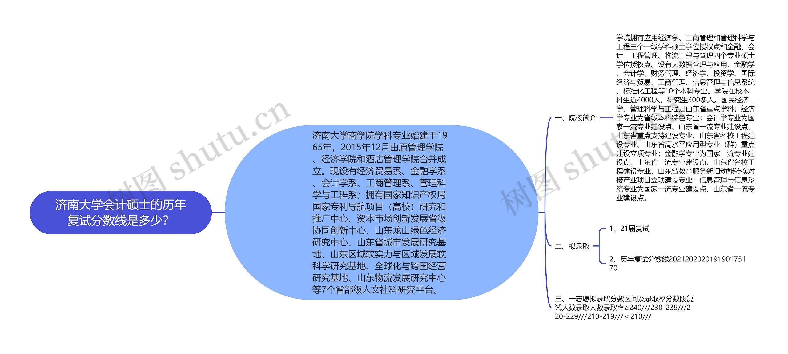 济南大学会计硕士的历年复试分数线是多少？