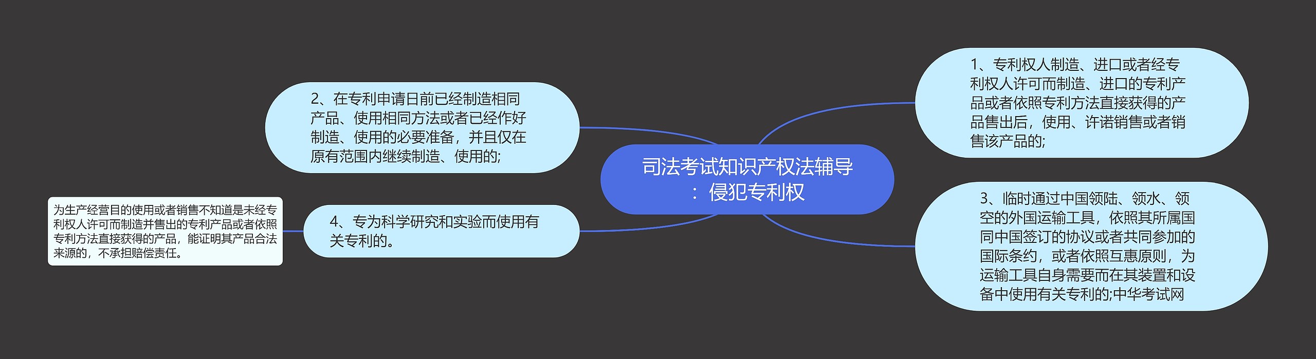 司法考试知识产权法辅导：侵犯专利权