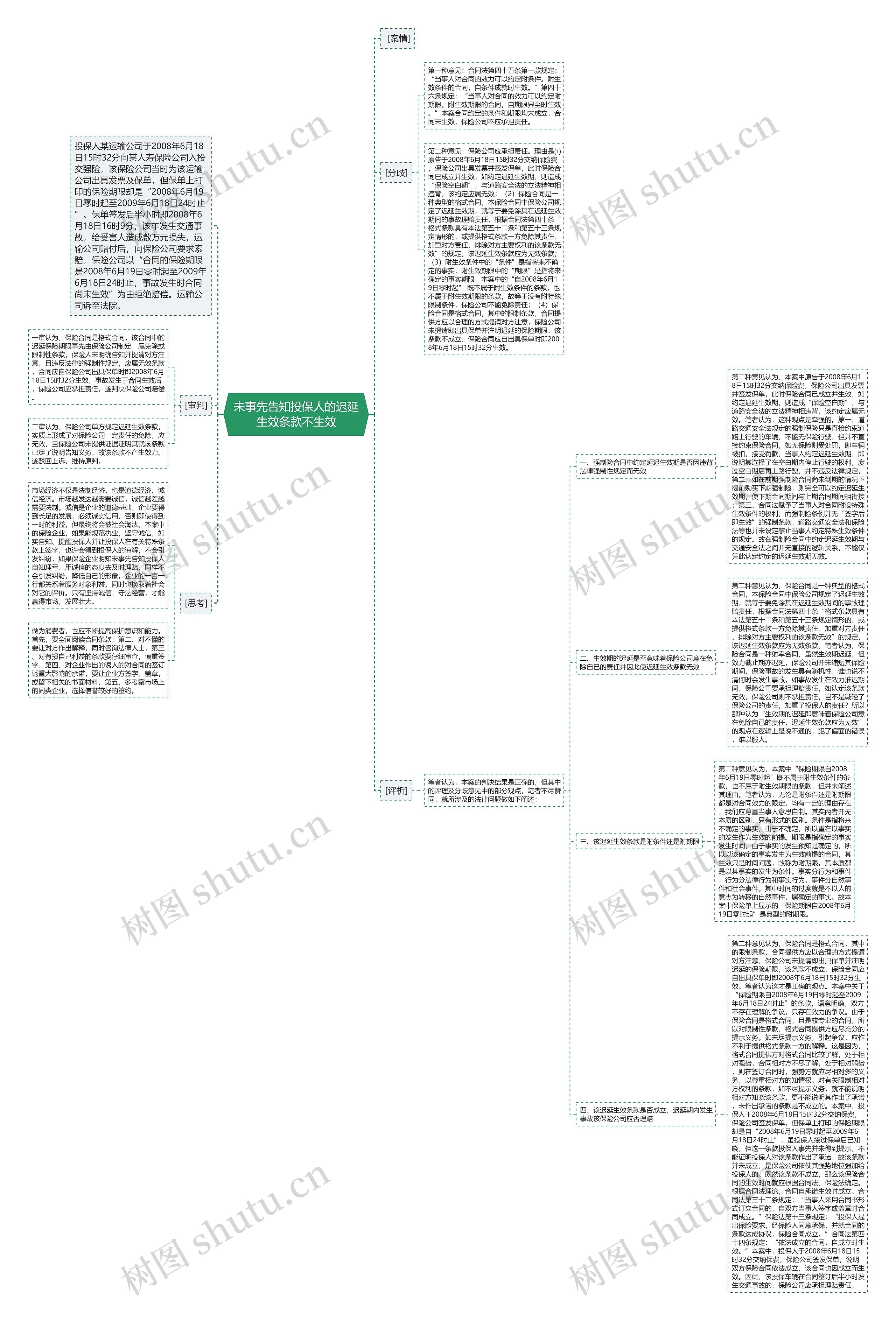 未事先告知投保人的迟延生效条款不生效思维导图