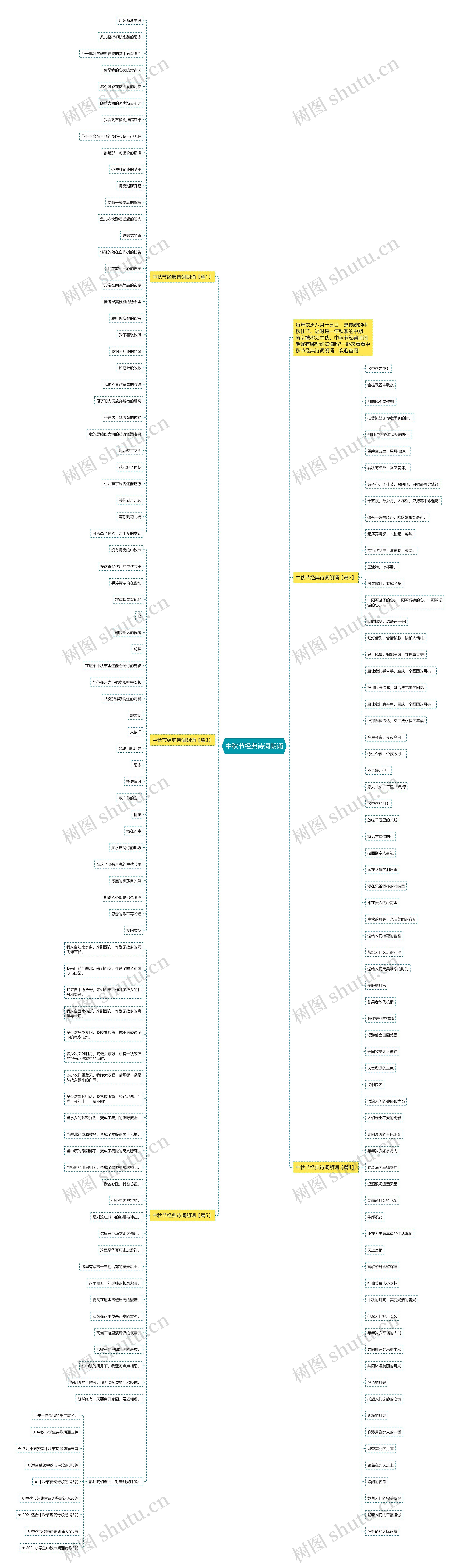 中秋节经典诗词朗诵思维导图