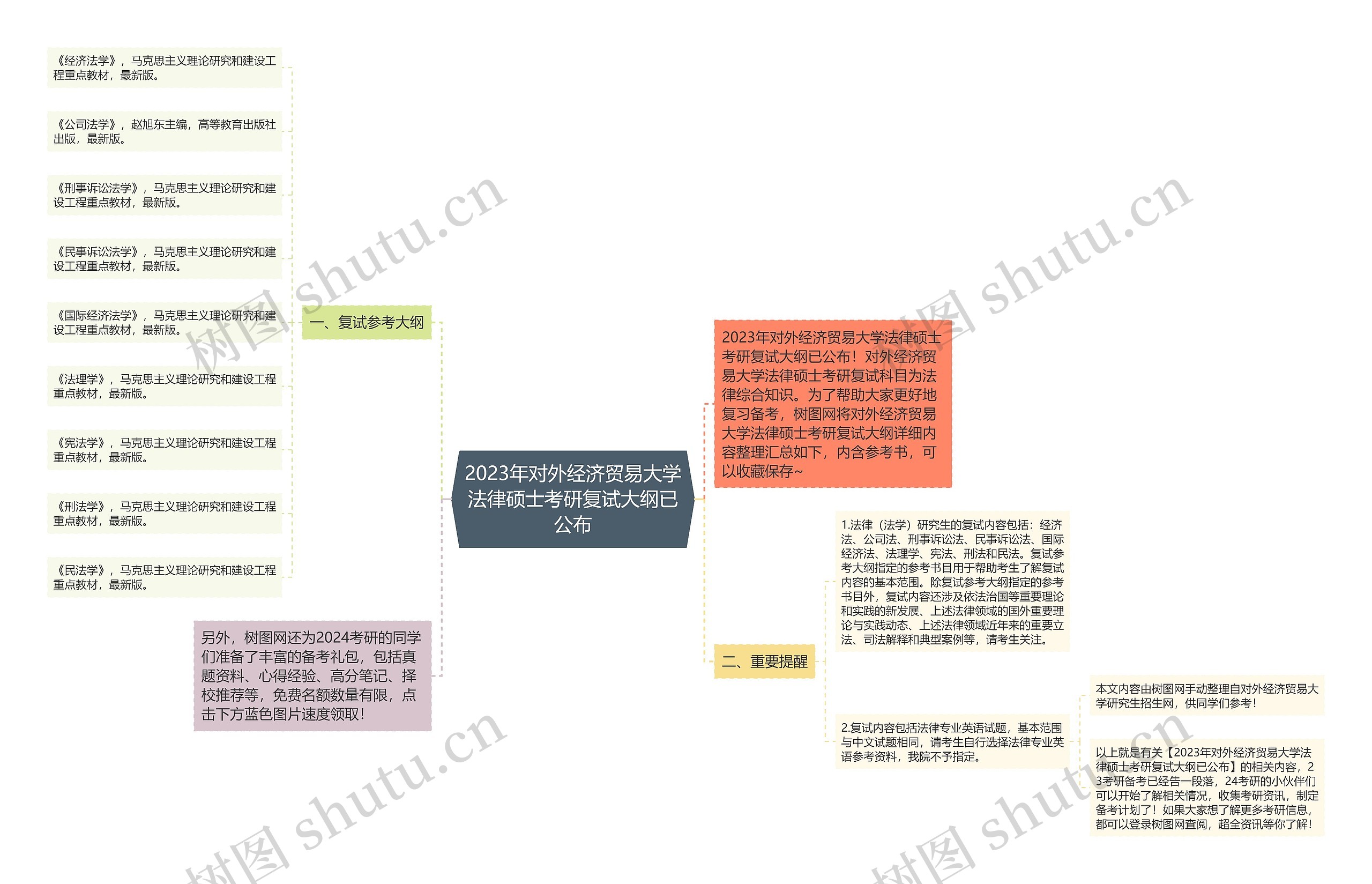 2023年对外经济贸易大学法律硕士考研复试大纲已公布