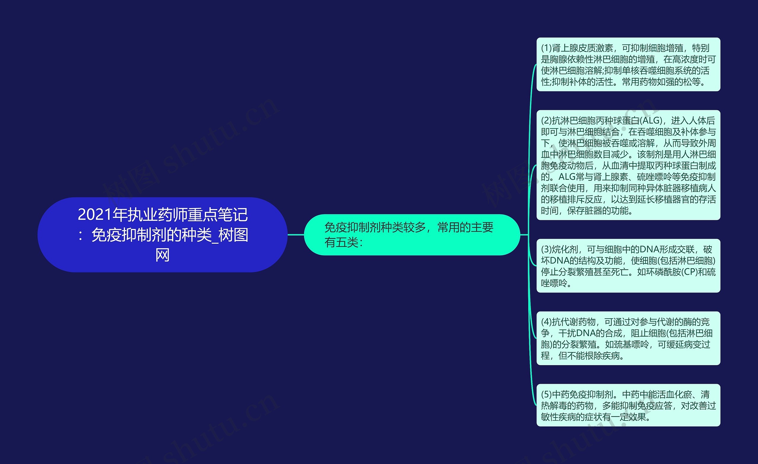 2021年执业药师重点笔记：免疫抑制剂的种类