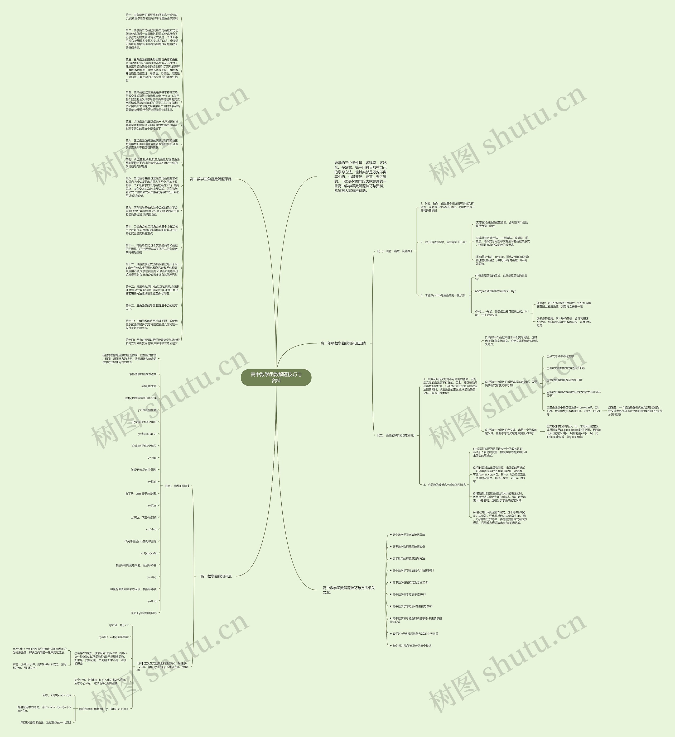 高中数学函数解题技巧与资料