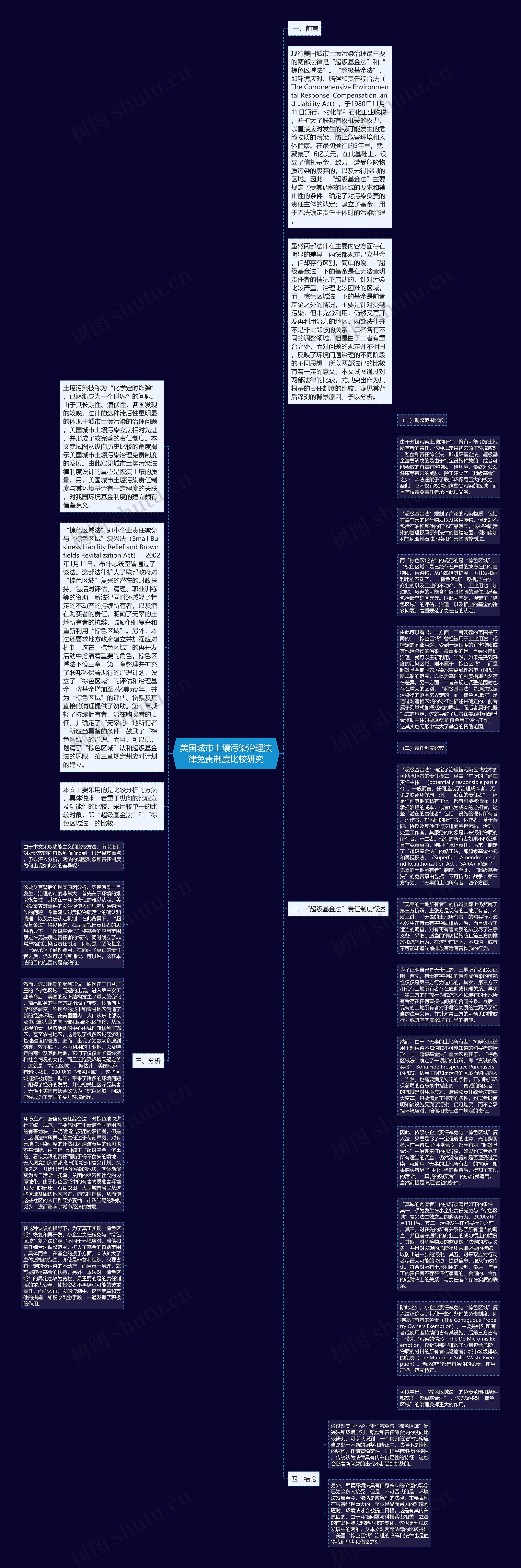 美国城市土壤污染治理法律免责制度比较研究思维导图