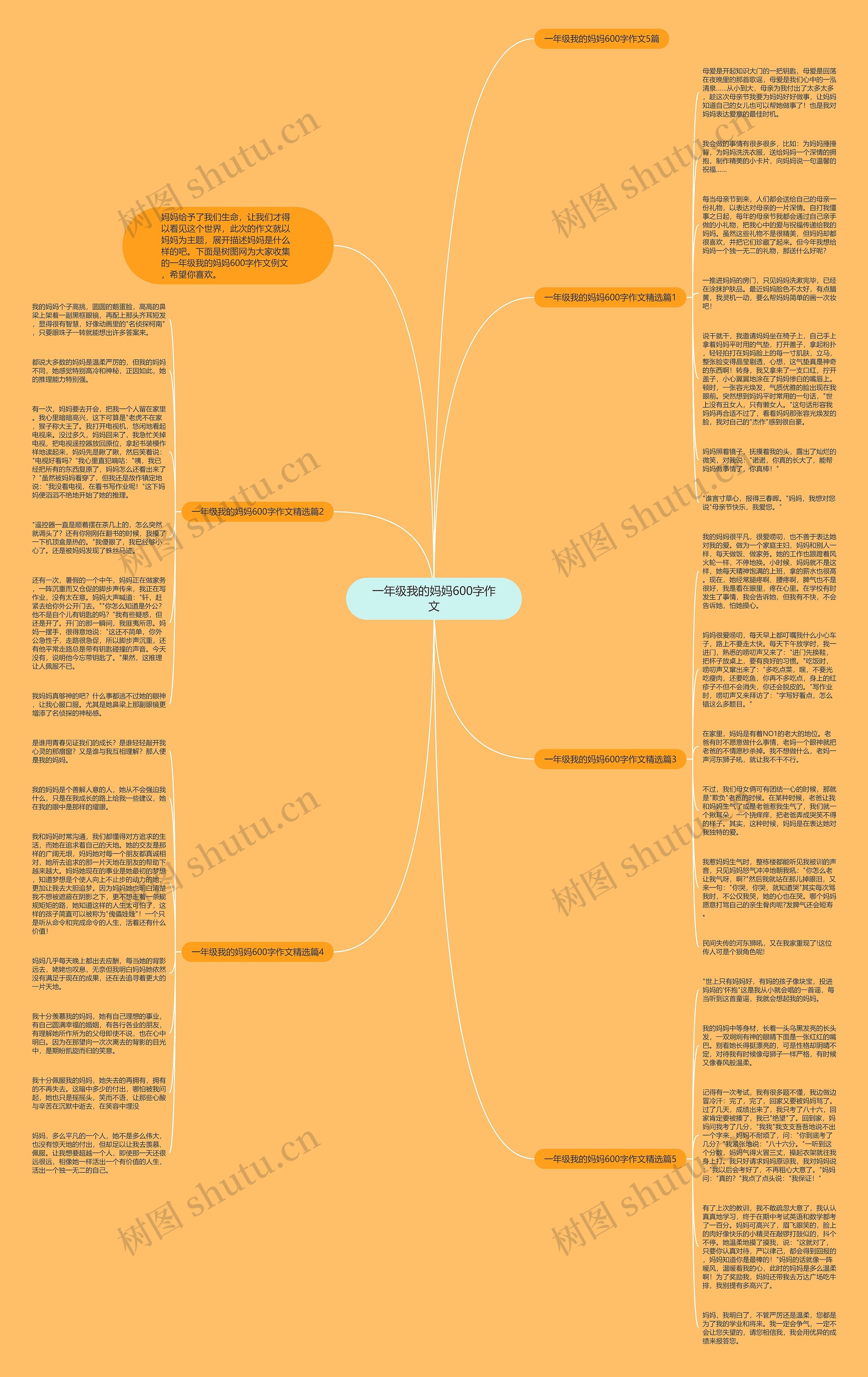 一年级我的妈妈600字作文思维导图