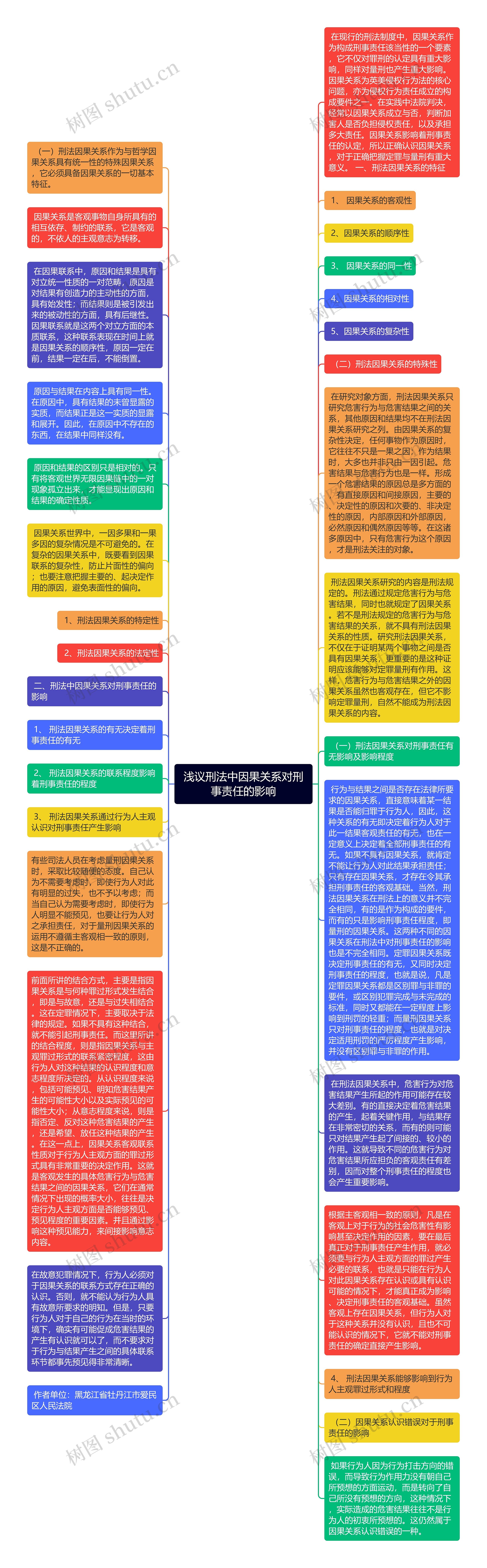 浅议刑法中因果关系对刑事责任的影响思维导图