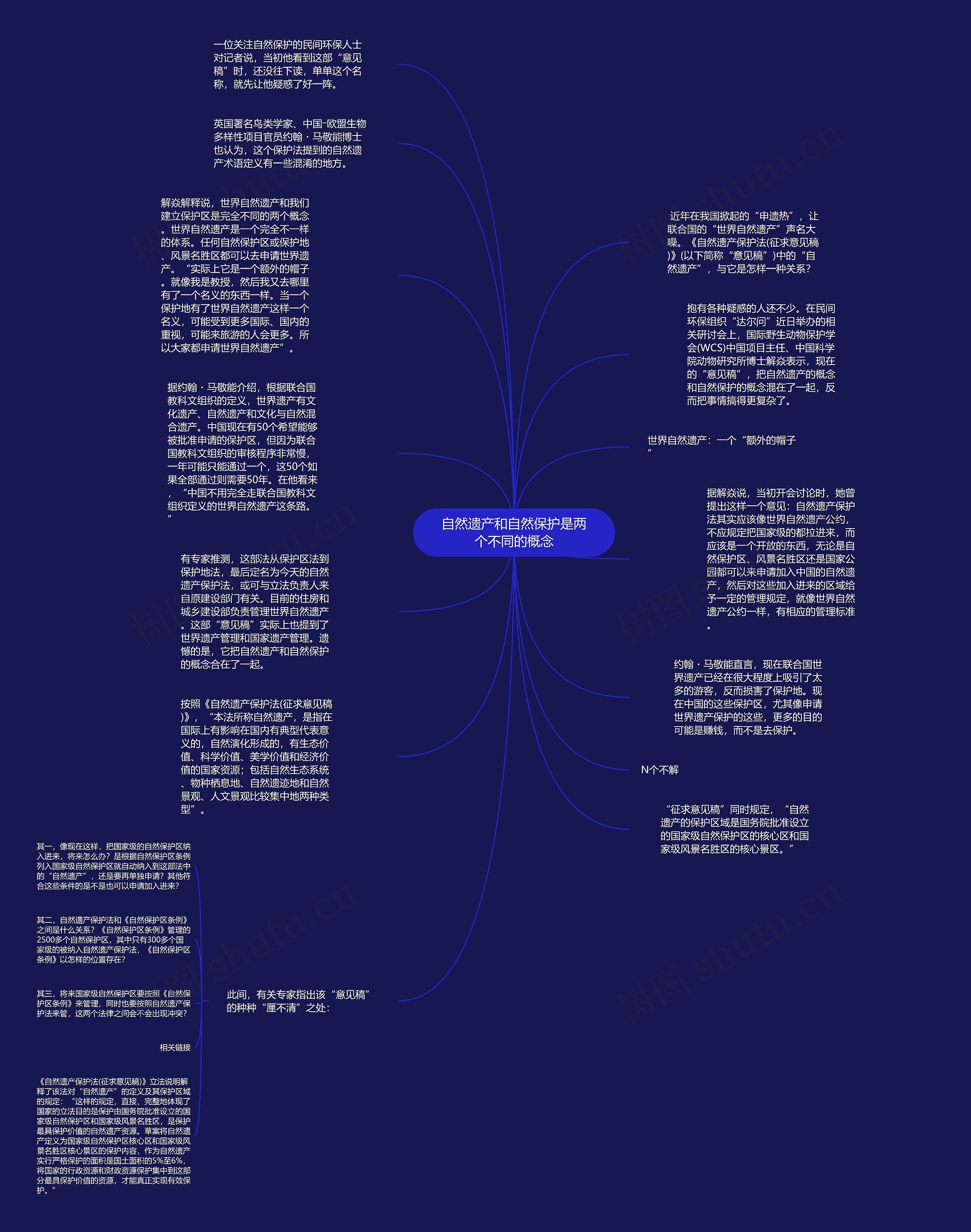自然遗产和自然保护是两个不同的概念思维导图