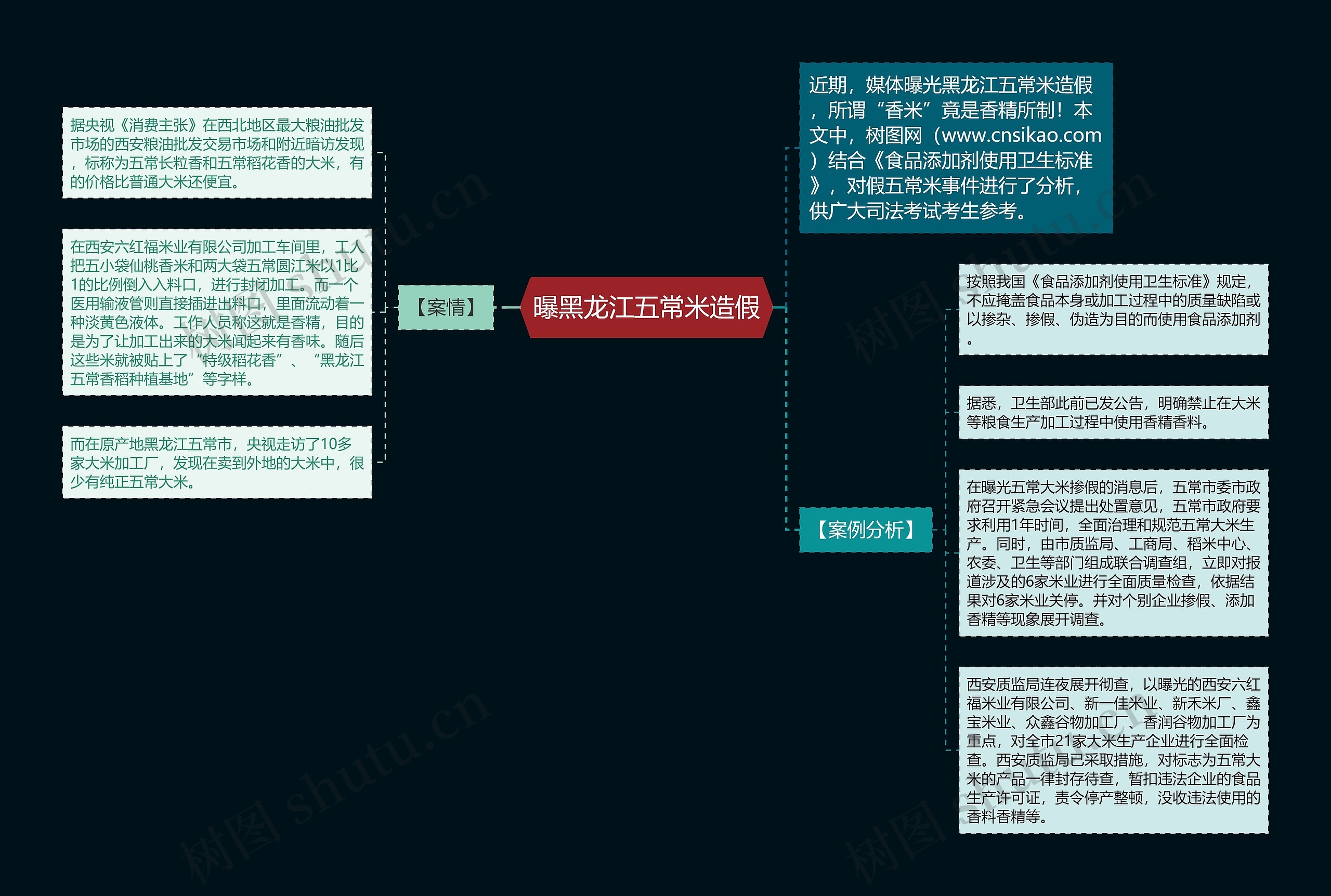 曝黑龙江五常米造假