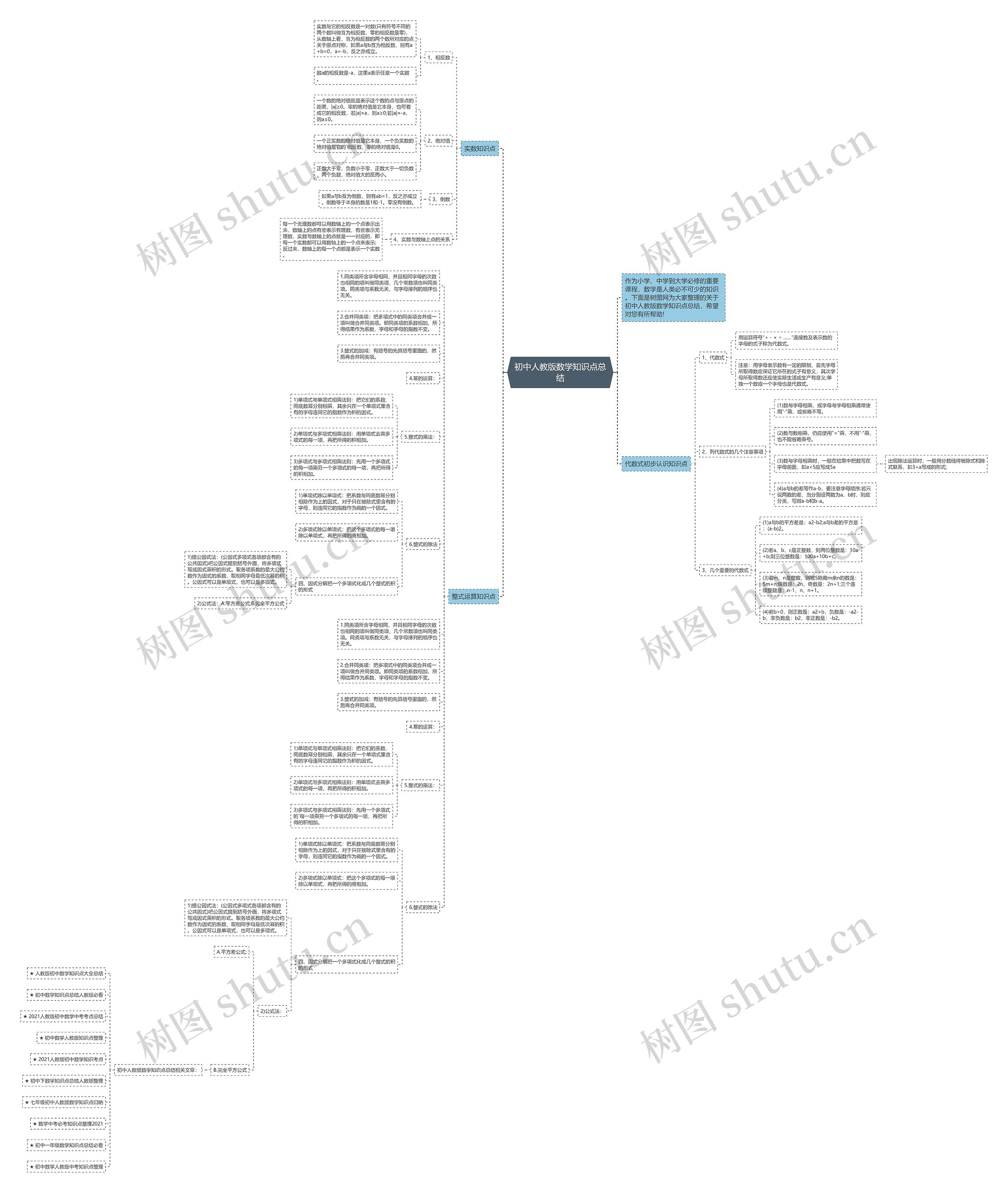 初中人教版数学知识点总结思维导图