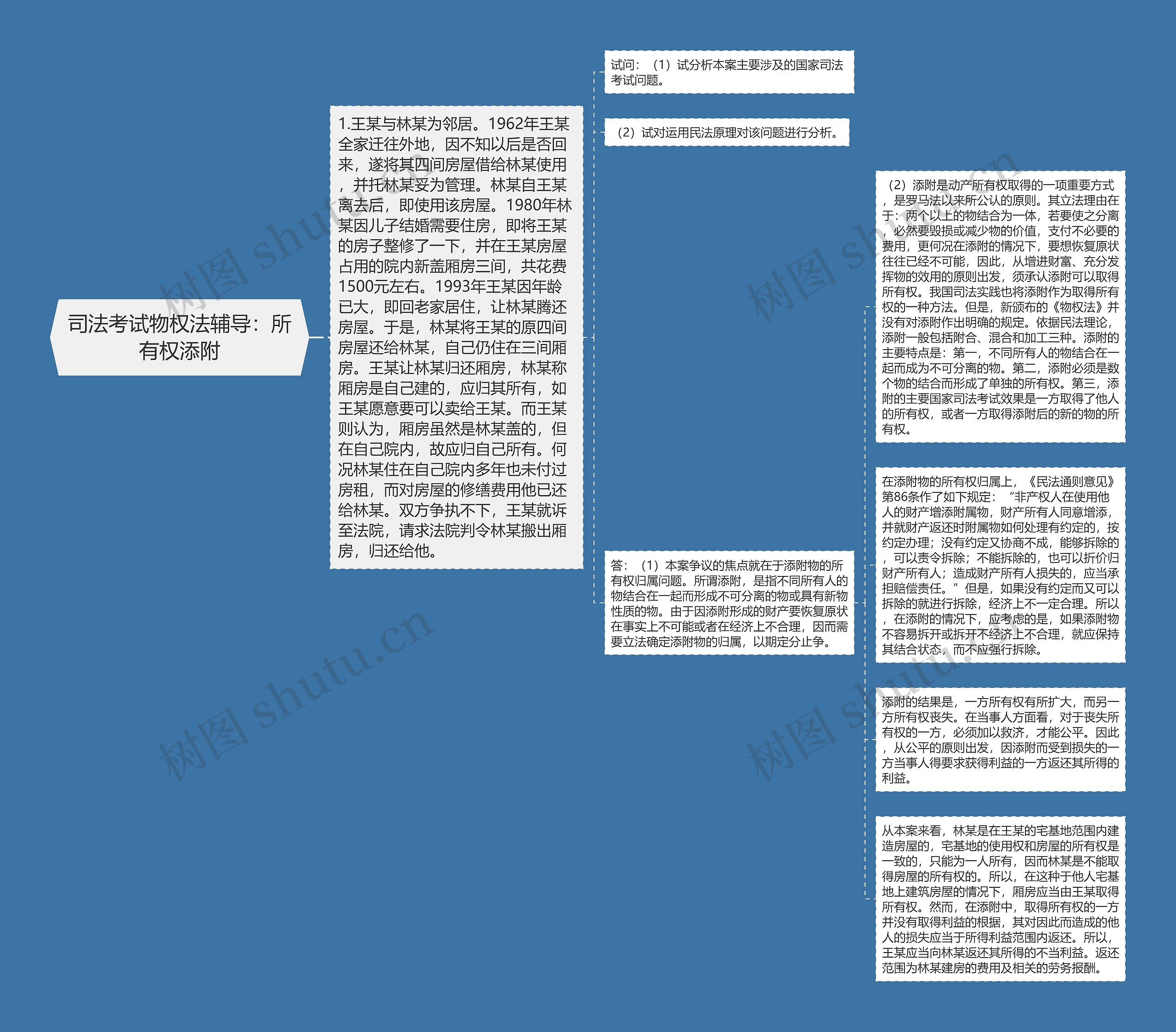 司法考试物权法辅导：所有权添附思维导图