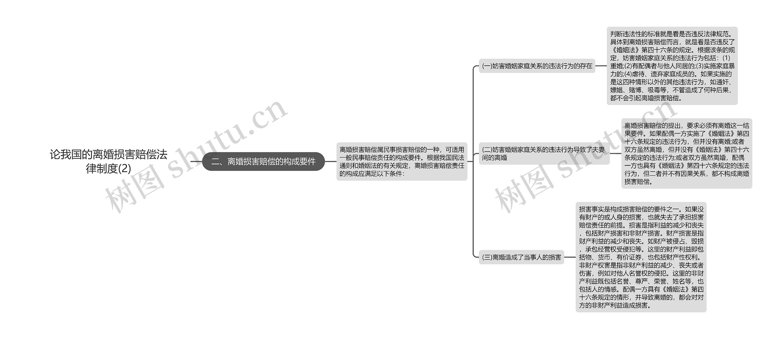 论我国的离婚损害赔偿法律制度(2)思维导图