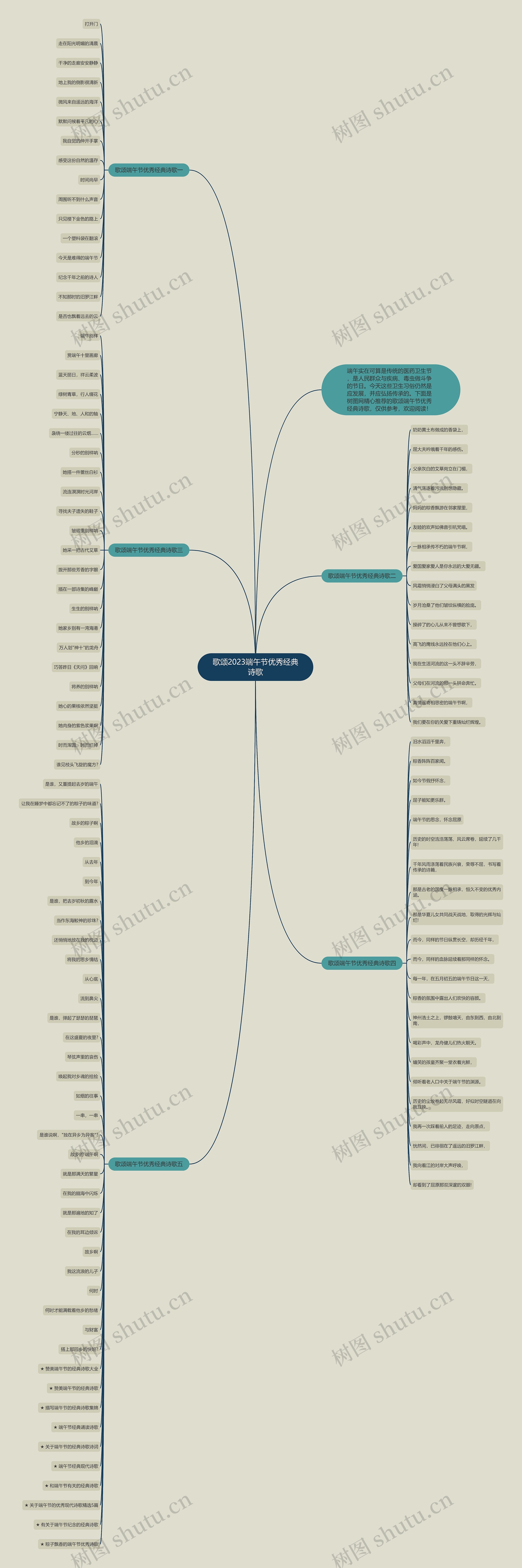 歌颂2023端午节优秀经典诗歌思维导图