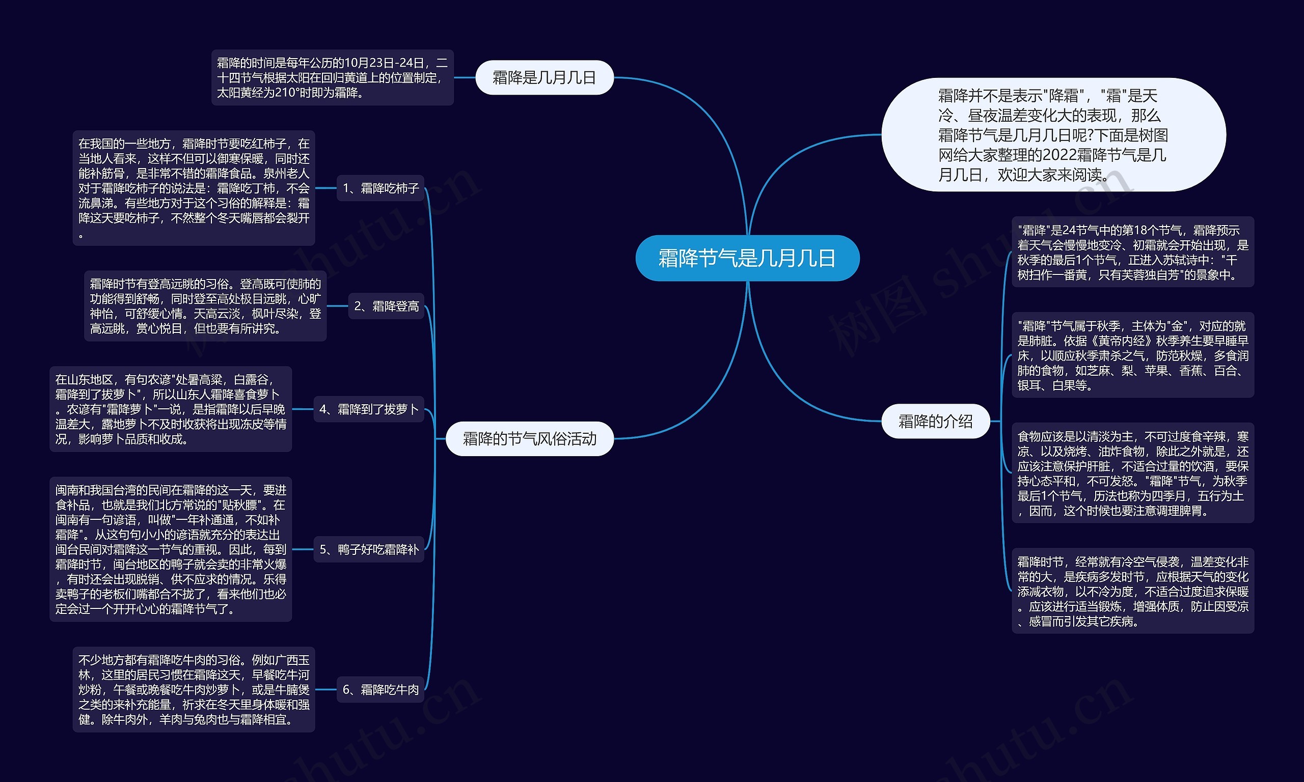 霜降节气是几月几日思维导图