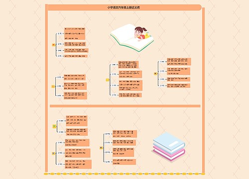 小学语文字词六年级课堂笔记-3