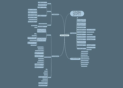 小学六年级数学考点复习思维导图