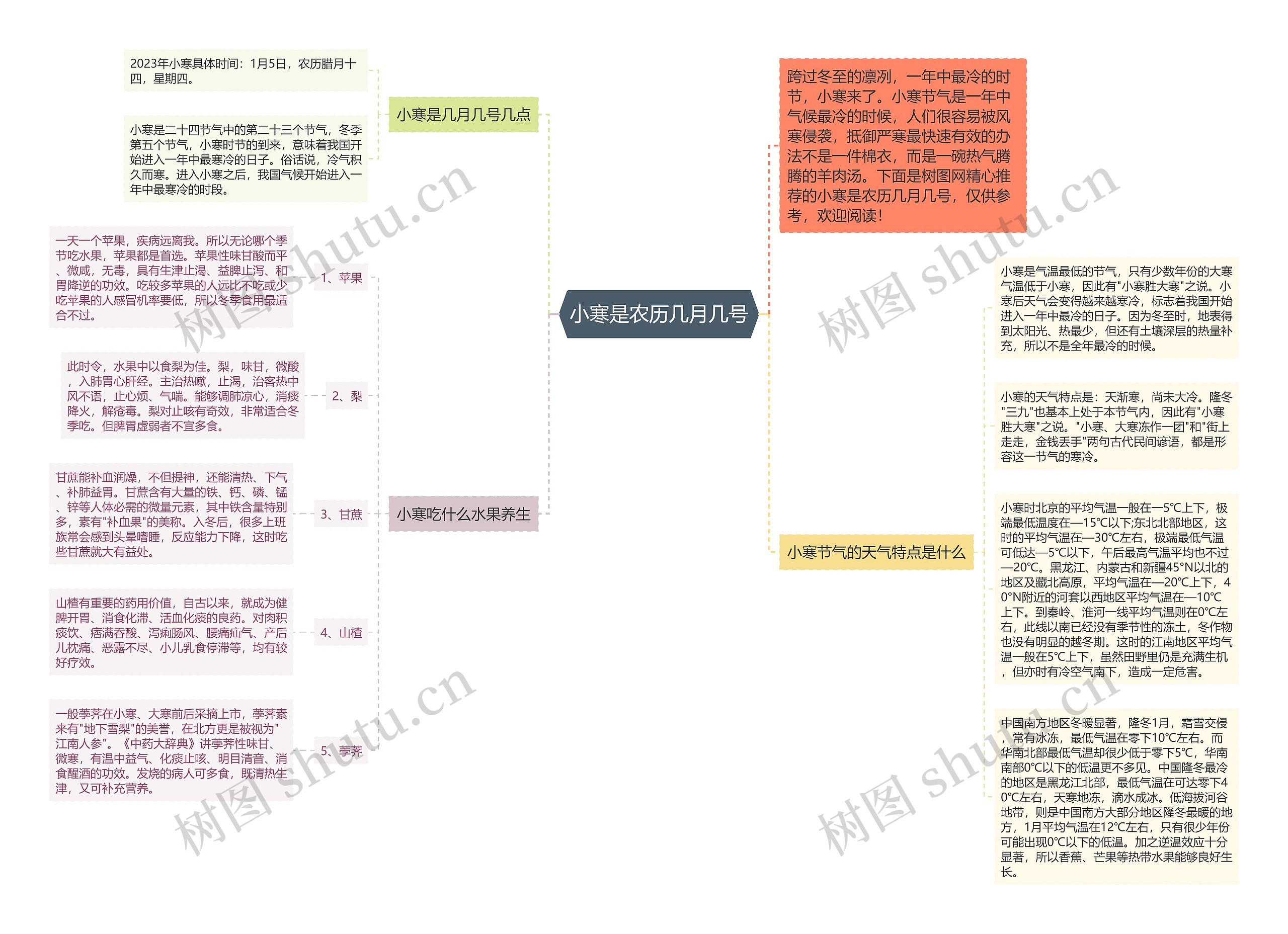 小寒是农历几月几号