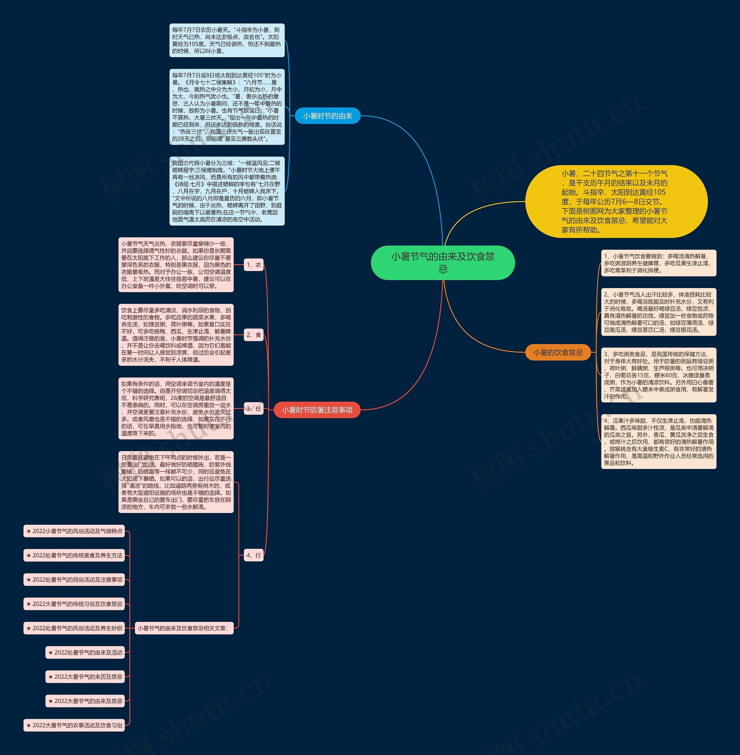 小暑节气的由来及饮食禁忌思维导图