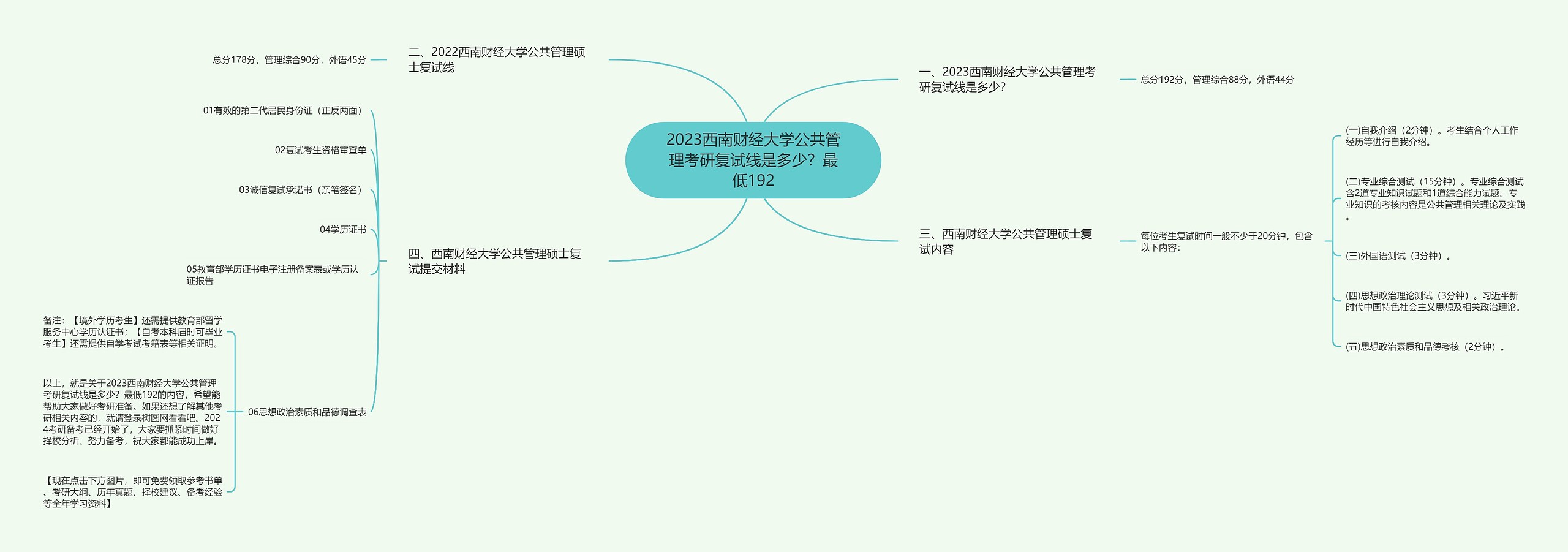 2023西南财经大学公共管理考研复试线是多少？最低192