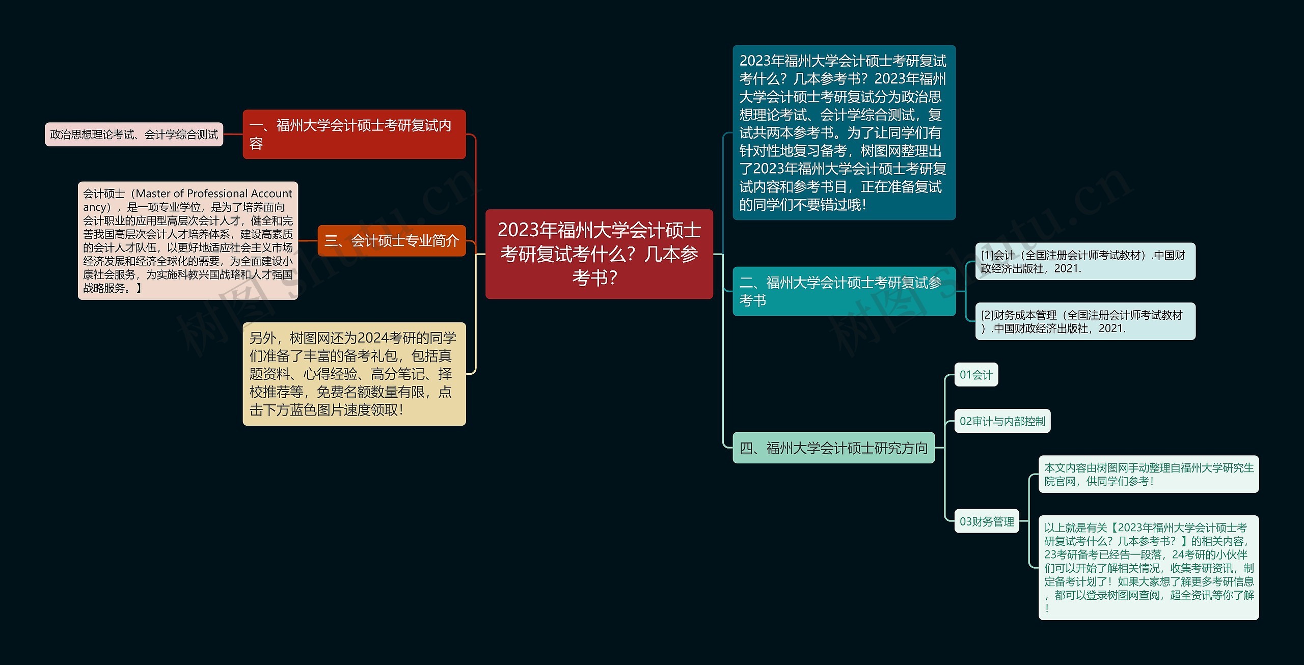 2023年福州大学会计硕士考研复试考什么？几本参考书？