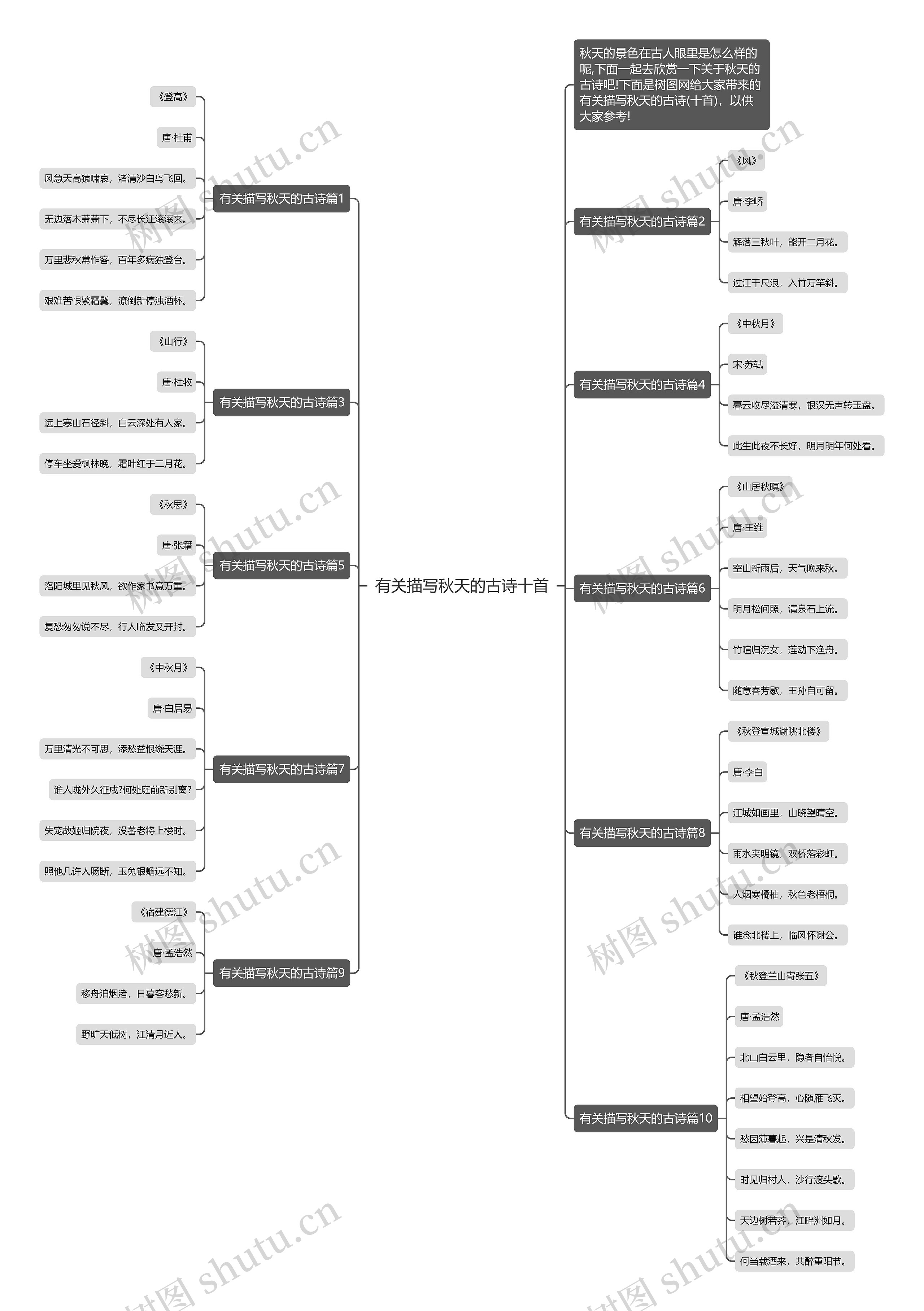 有关描写秋天的古诗十首思维导图