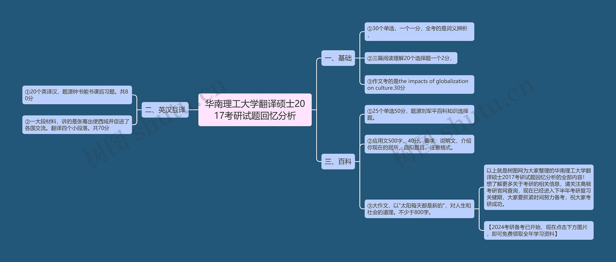 华南理工大学翻译硕士2017考研试题回忆分析