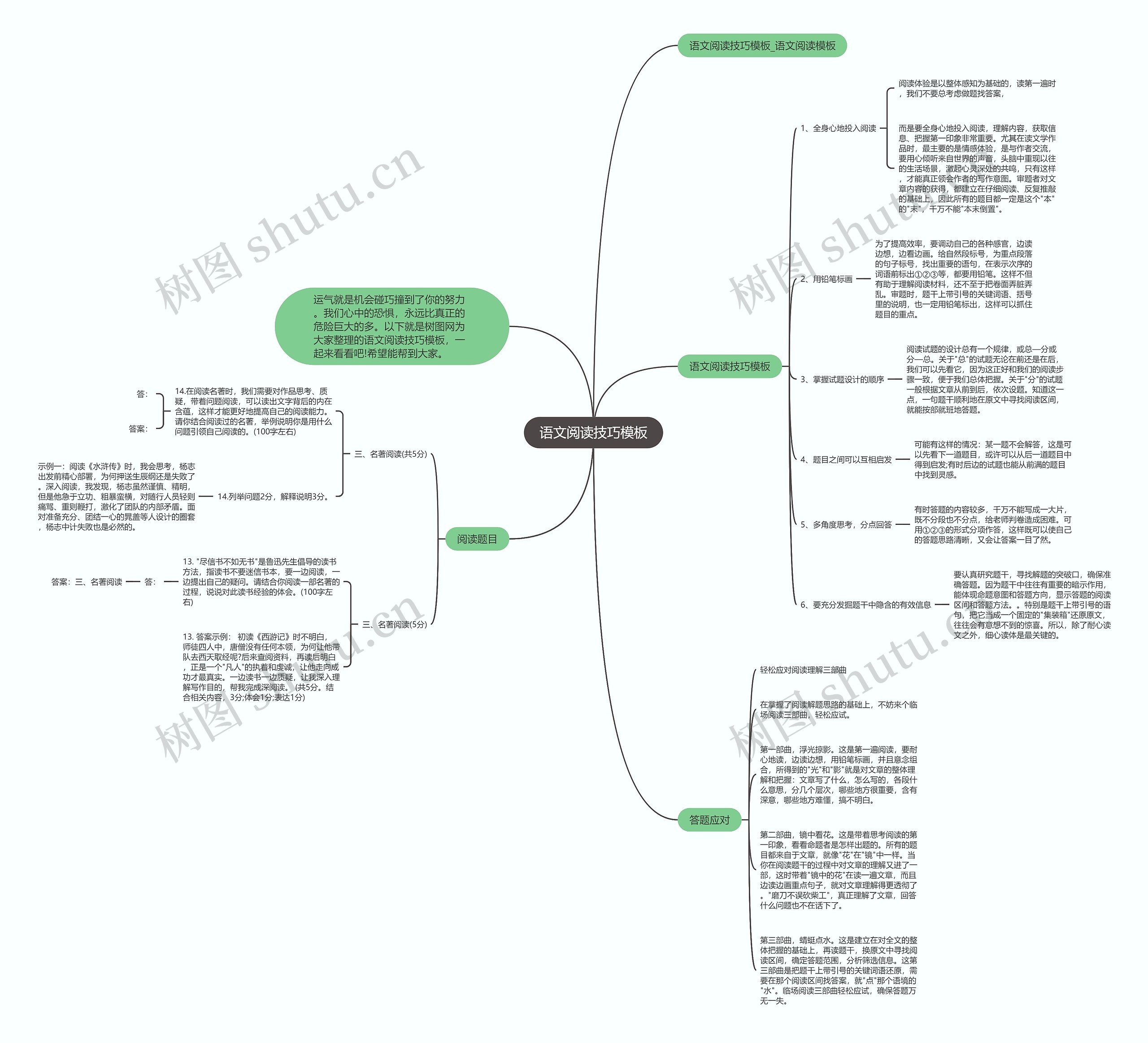 语文阅读技巧模板