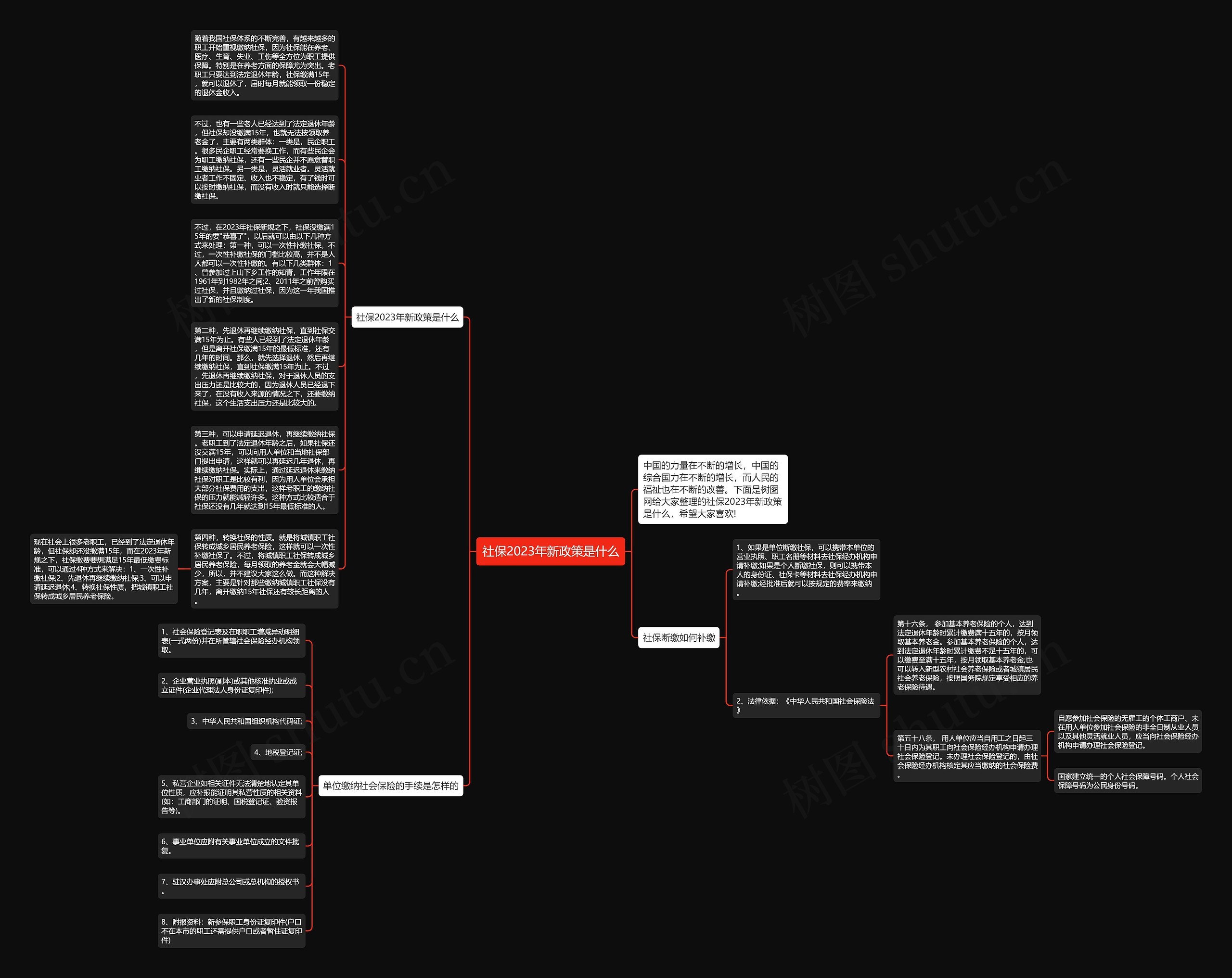 社保2023年新政策是什么思维导图
