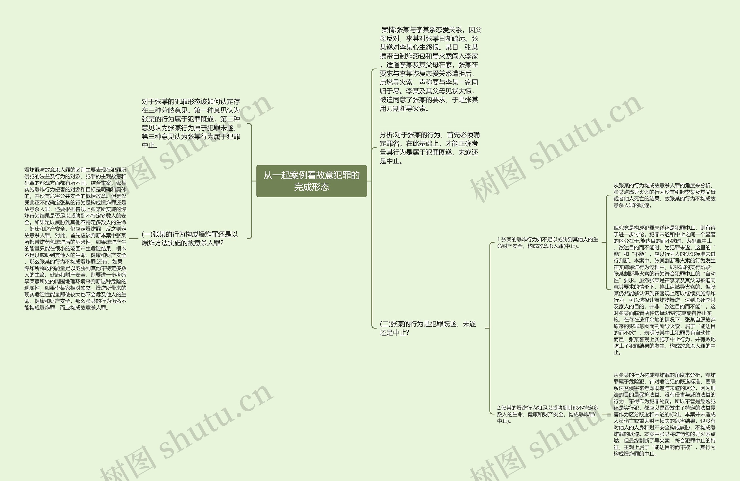 从一起案例看故意犯罪的完成形态思维导图