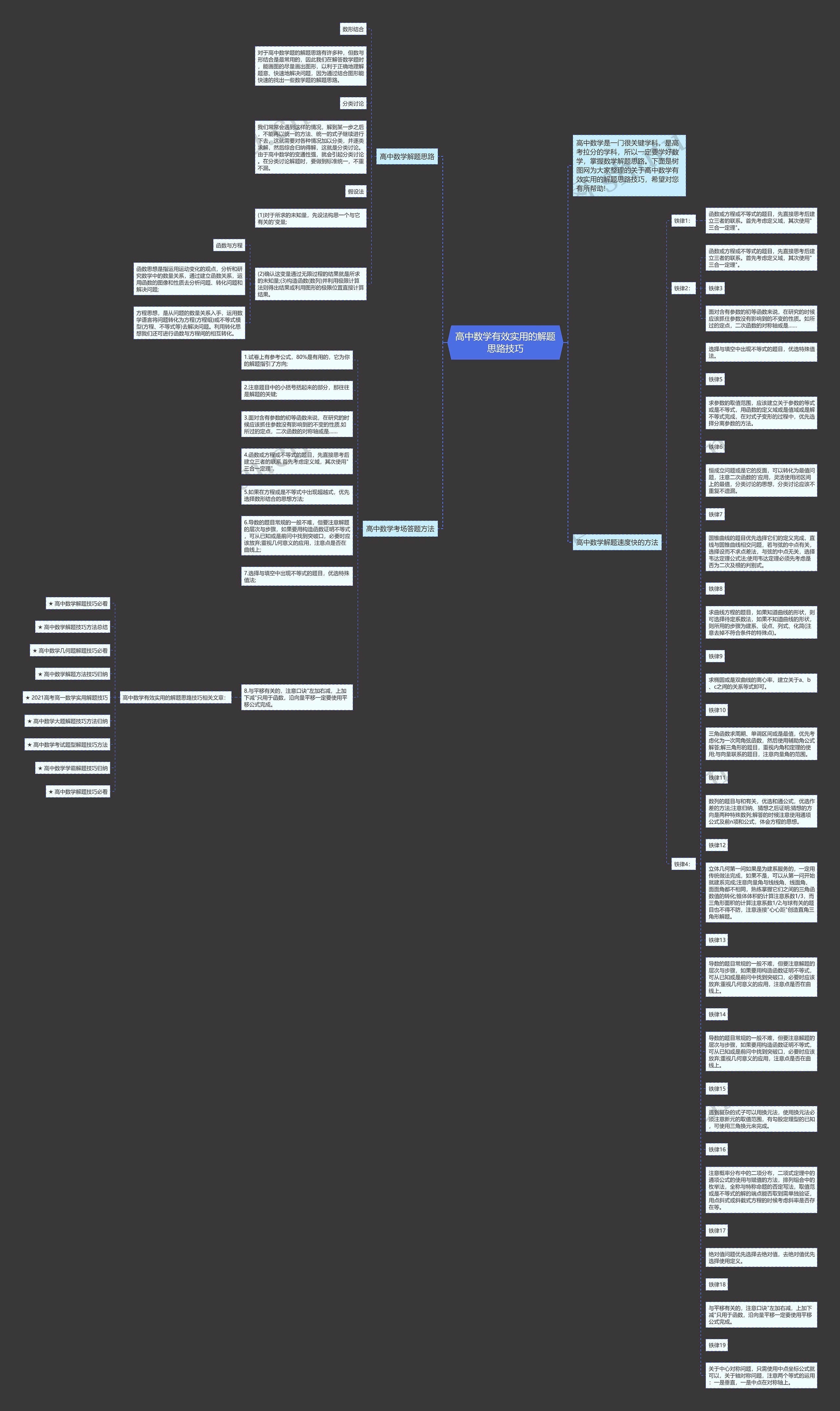 高中数学有效实用的解题思路技巧思维导图