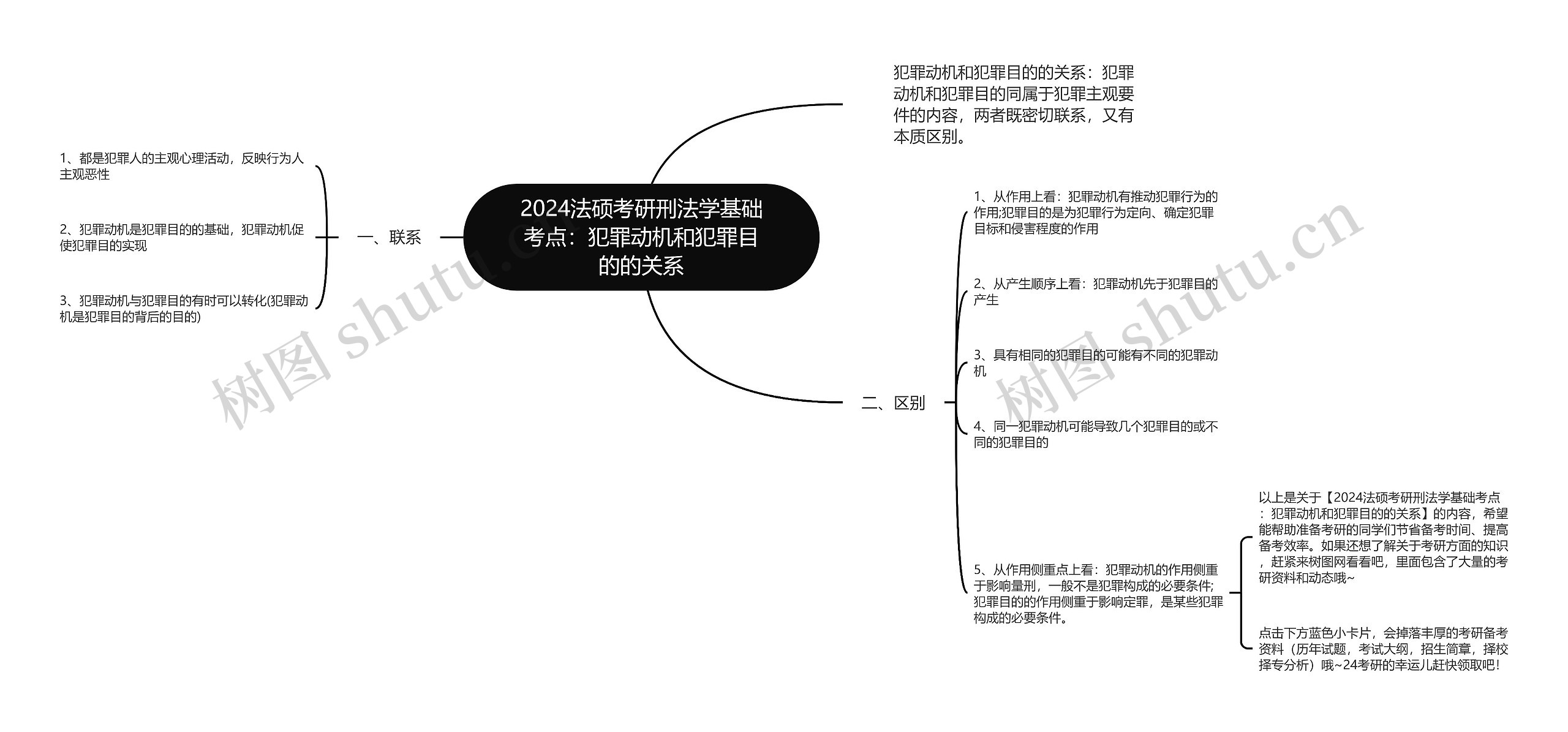 2024法硕考研刑法学基础考点：犯罪动机和犯罪目的的关系