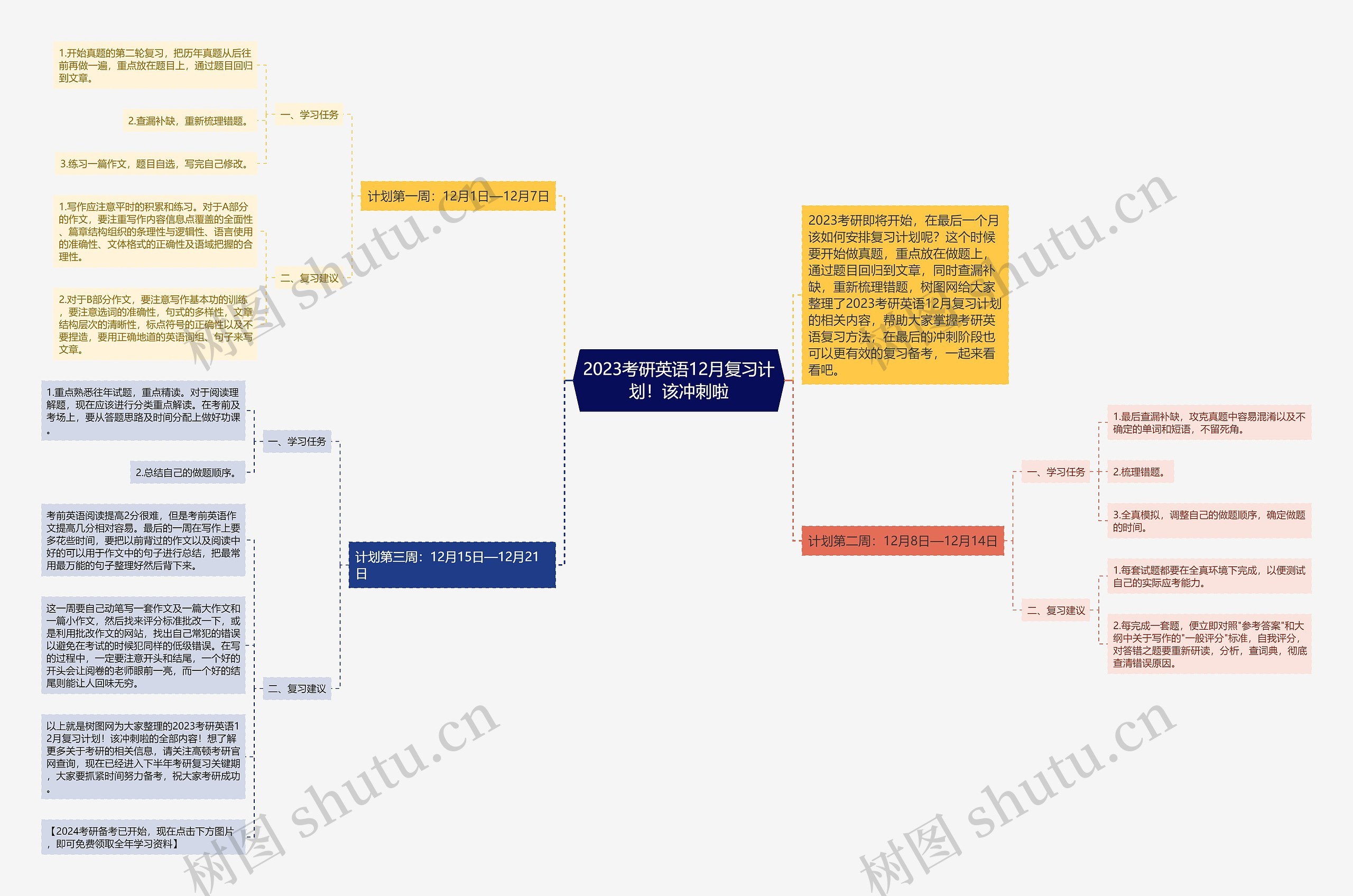 2023考研英语12月复习计划!该冲刺啦 2023考研英语12月复习计划!该冲刺啦