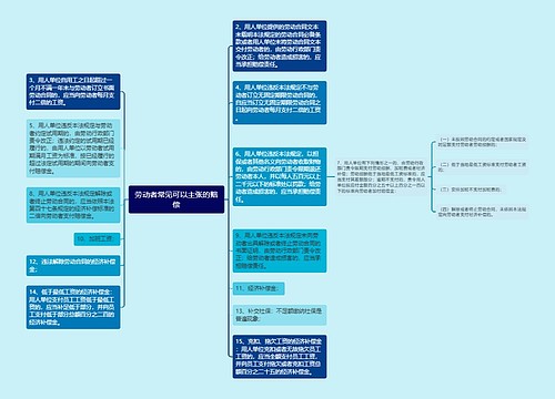 劳动者常见可以主张的赔偿