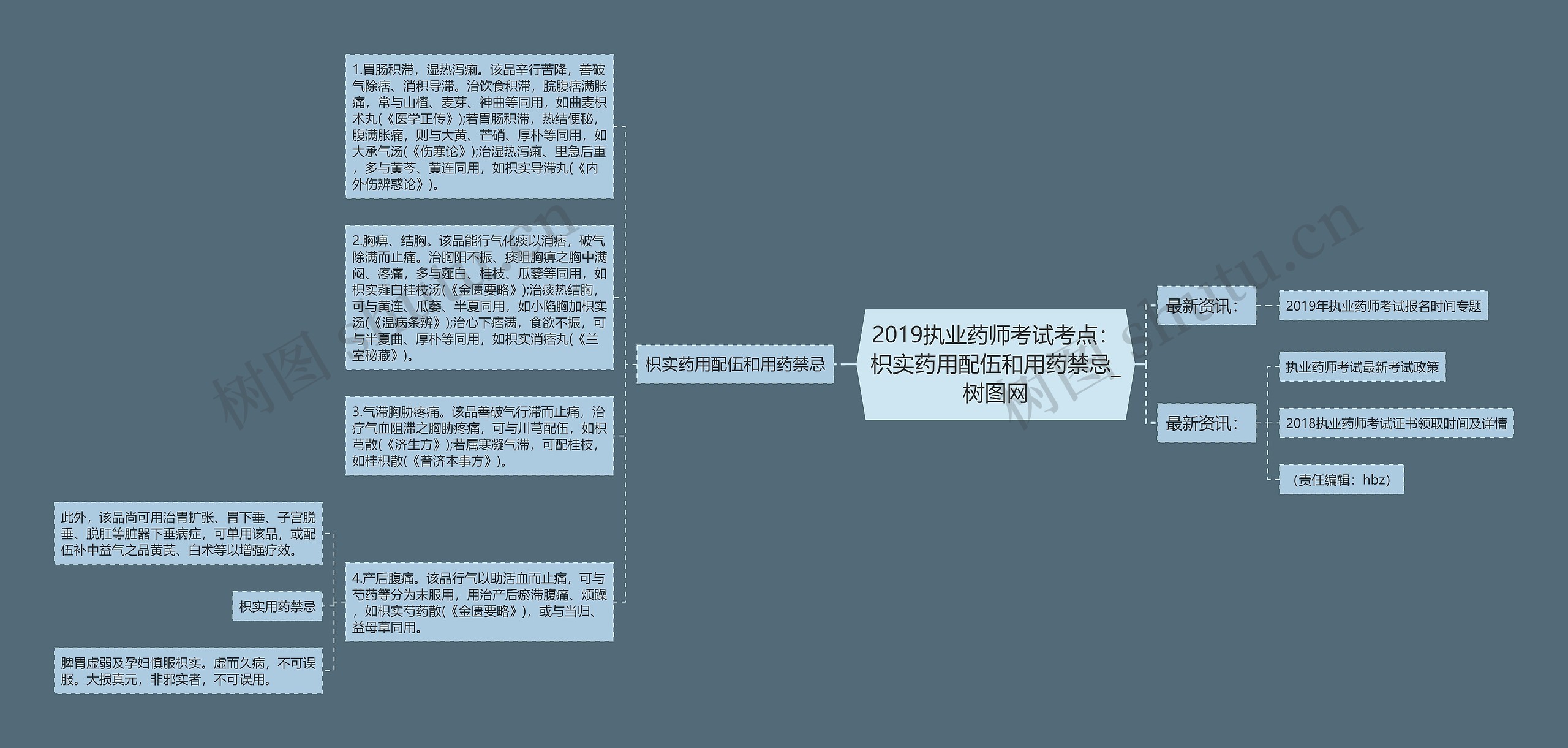 2019执业药师考试考点：枳实药用配伍和用药禁忌