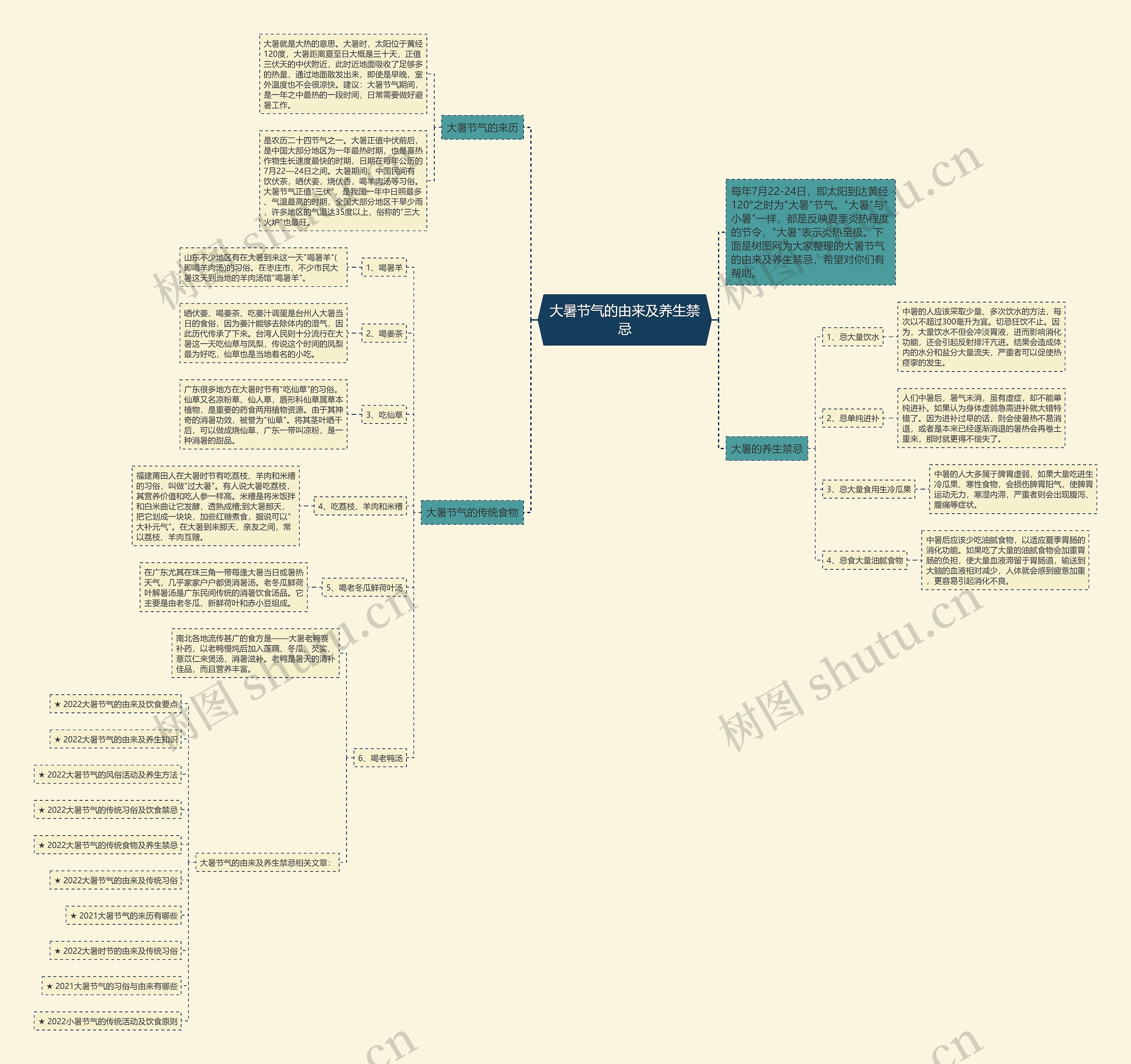 大暑节气的由来及养生禁忌思维导图