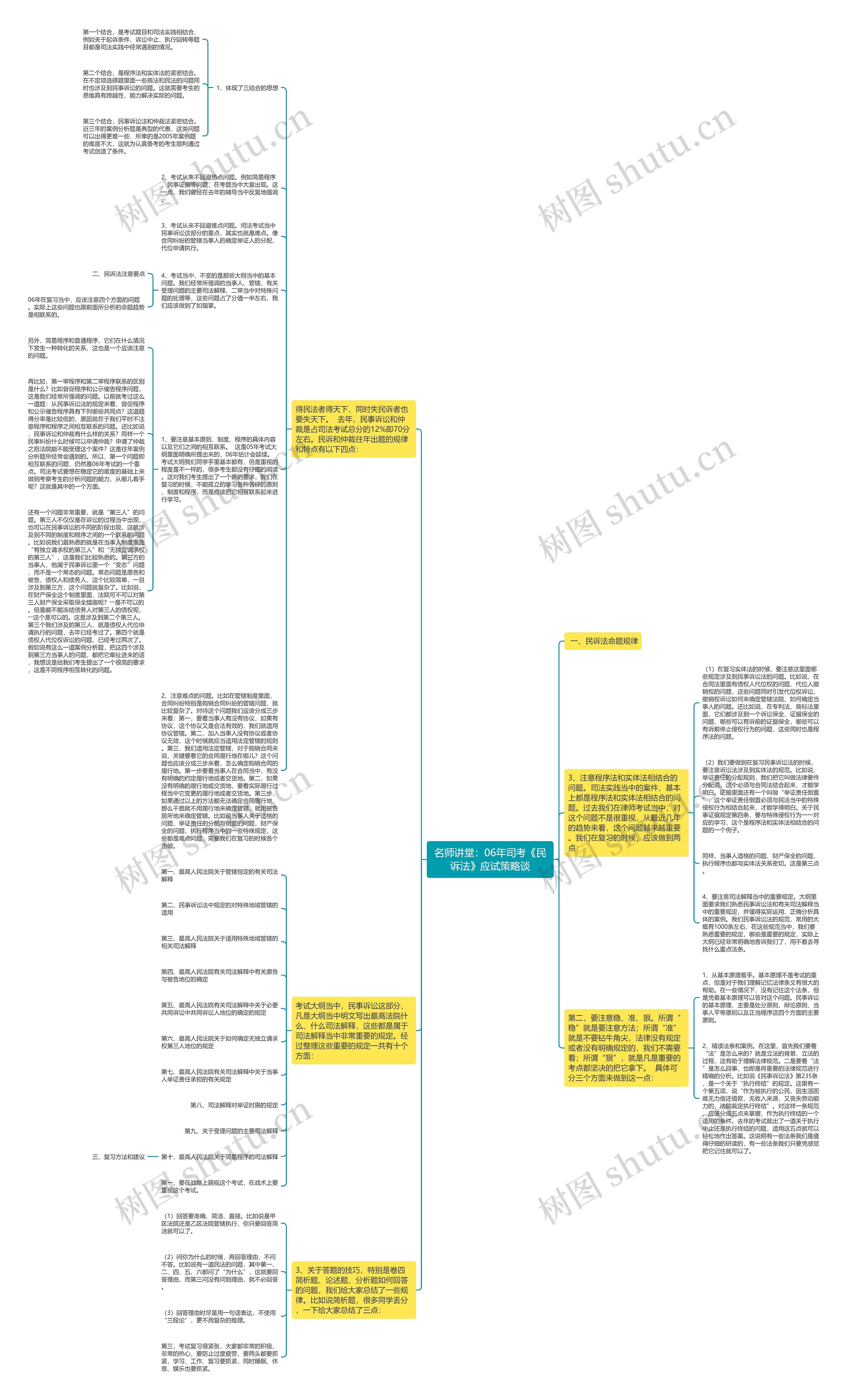 名师讲堂：06年司考《民诉法》应试策略谈思维导图