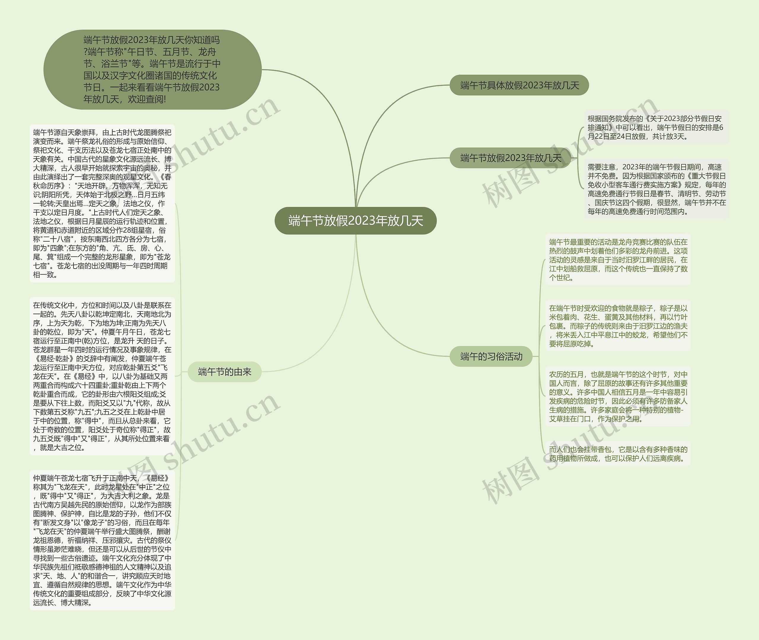 端午节放假2023年放几天思维导图