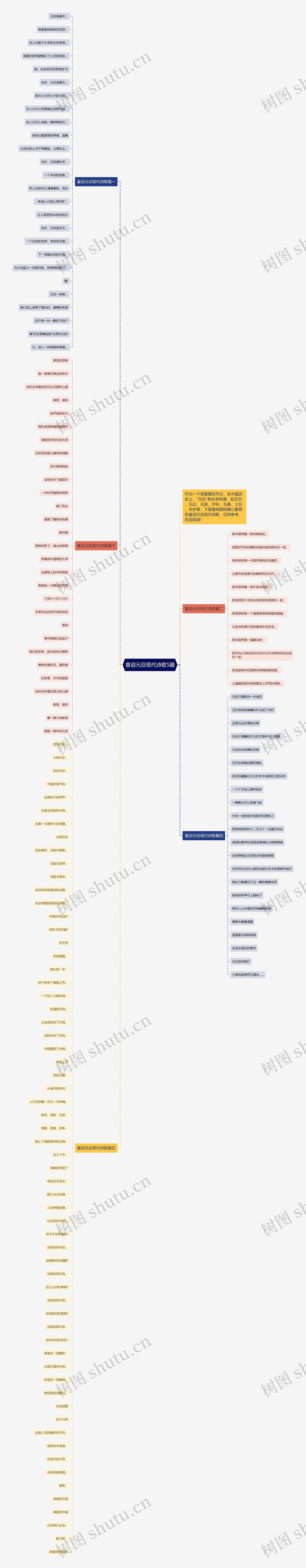 喜迎元旦现代诗歌5篇思维导图