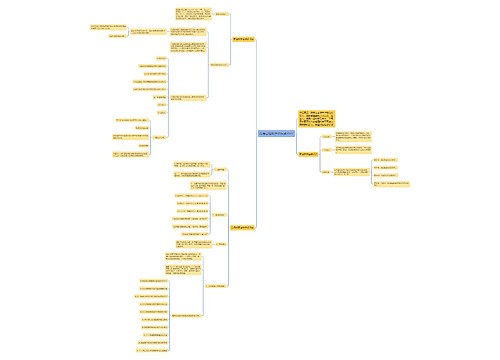 高考必背数学知识点2022 高考必背数学知识点2022