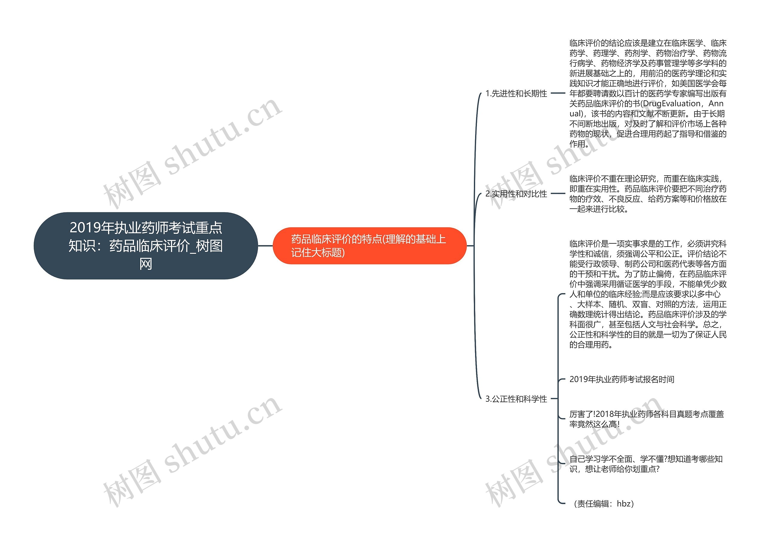 2019年执业药师考试重点知识：药品临床评价