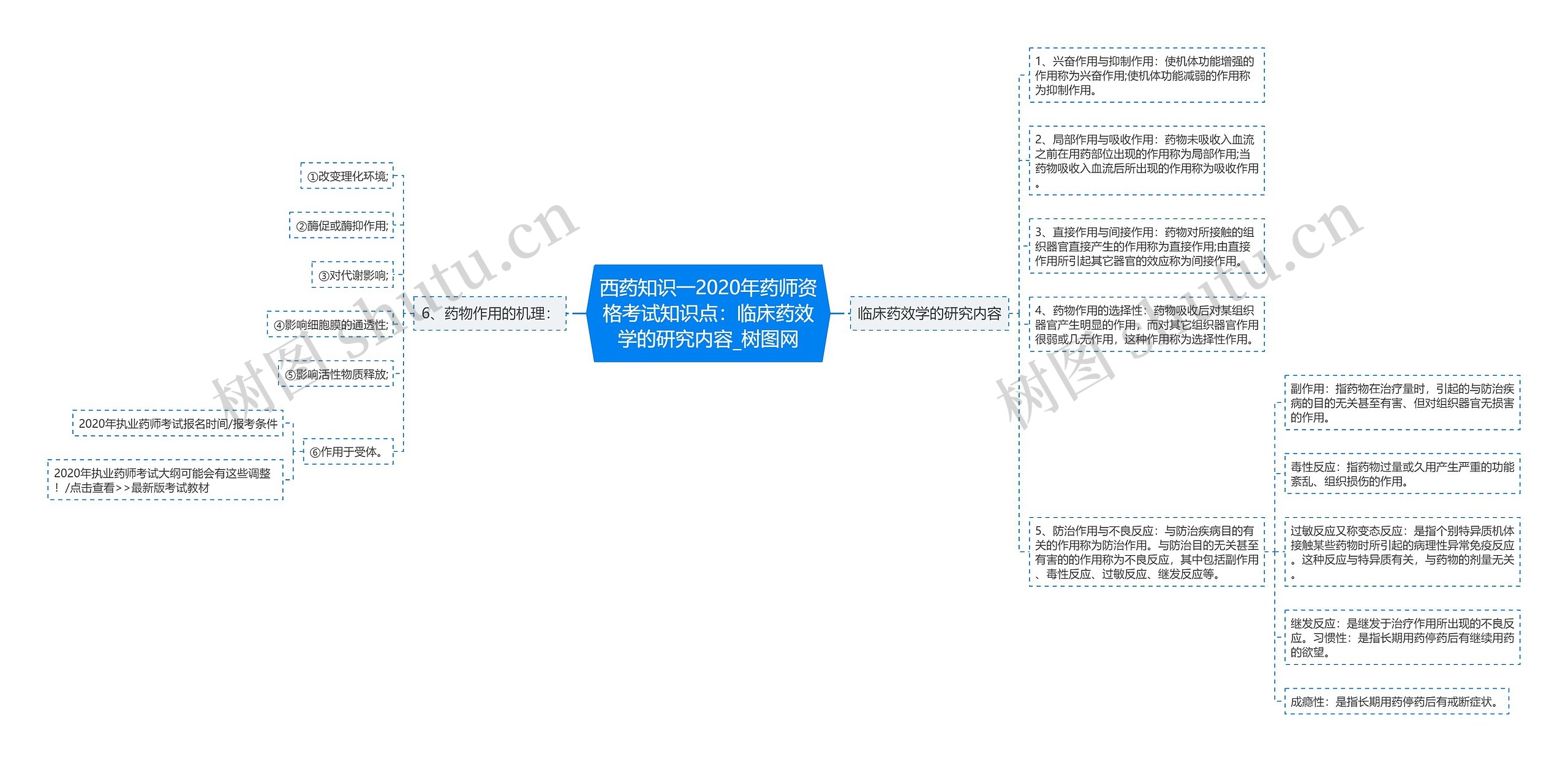 西药知识一2020年药师资格考试知识点:临床药效学的研究内容 西药知识一2020年药师资格考试知识点:临床药效学的研究内容