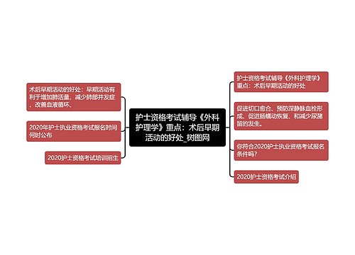 护士资格考试辅导《外科护理学》重点：术后早期活动的好处