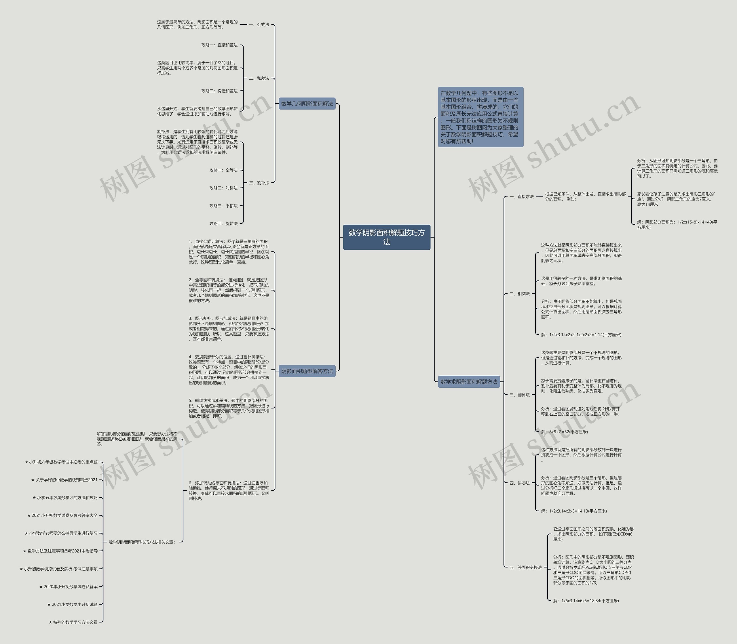 数学阴影面积解题技巧方法思维导图
