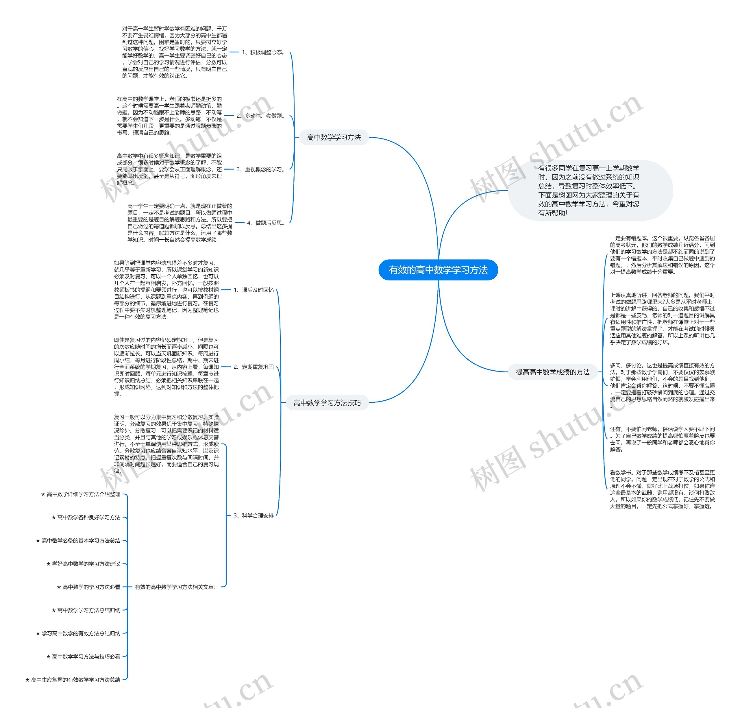有效的高中数学学习方法思维导图