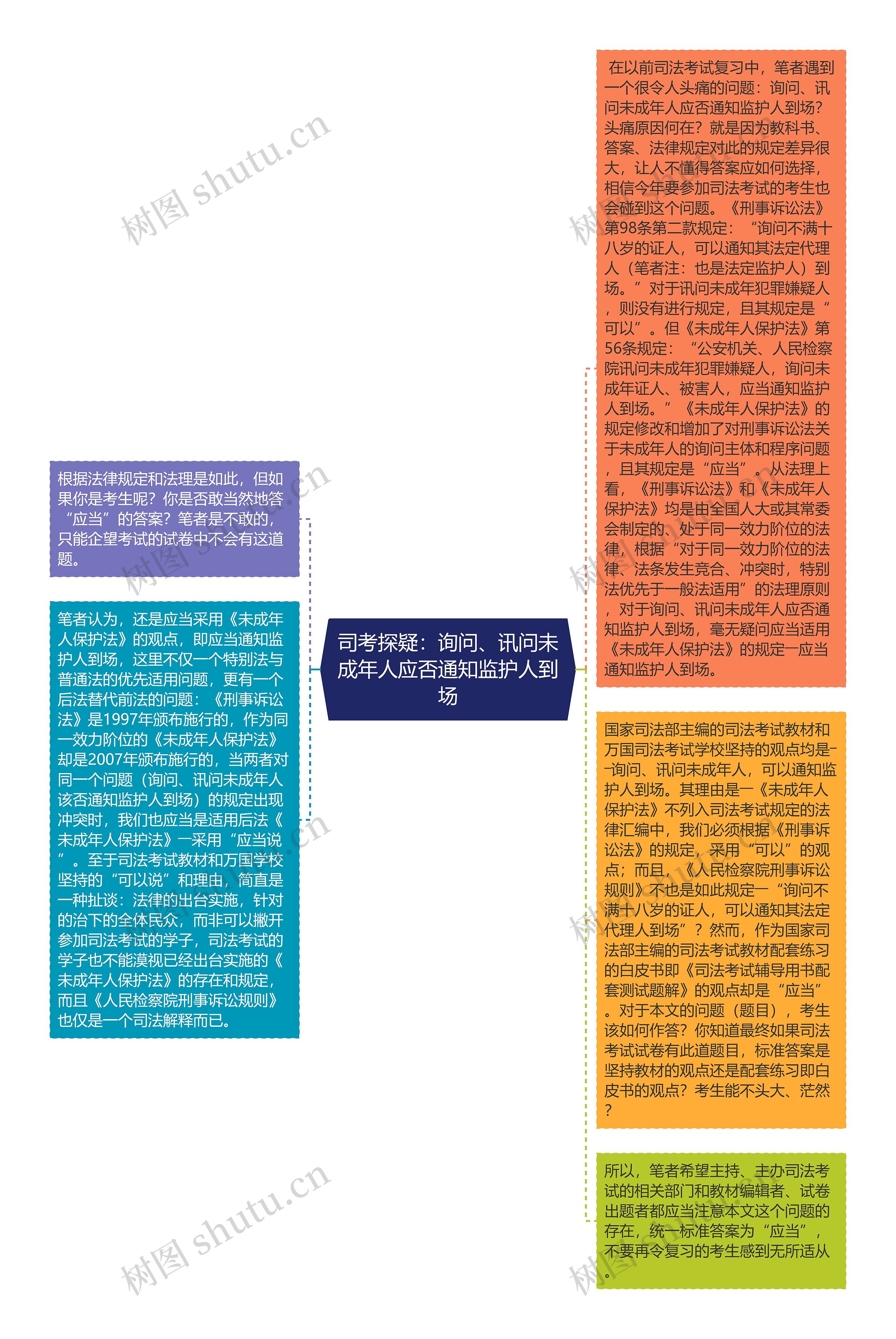 司考探疑：询问、讯问未成年人应否通知监护人到场