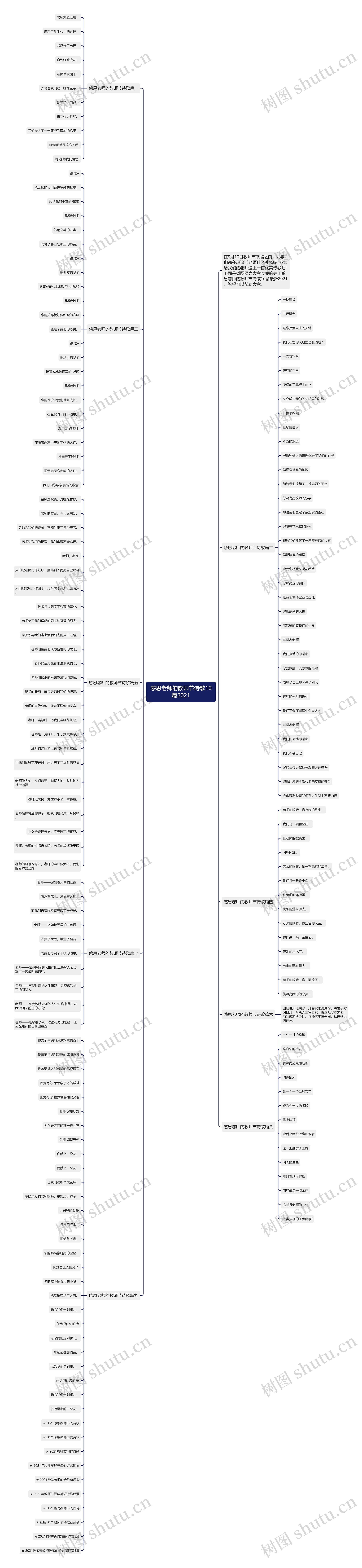 感恩老师的教师节诗歌10篇2021思维导图